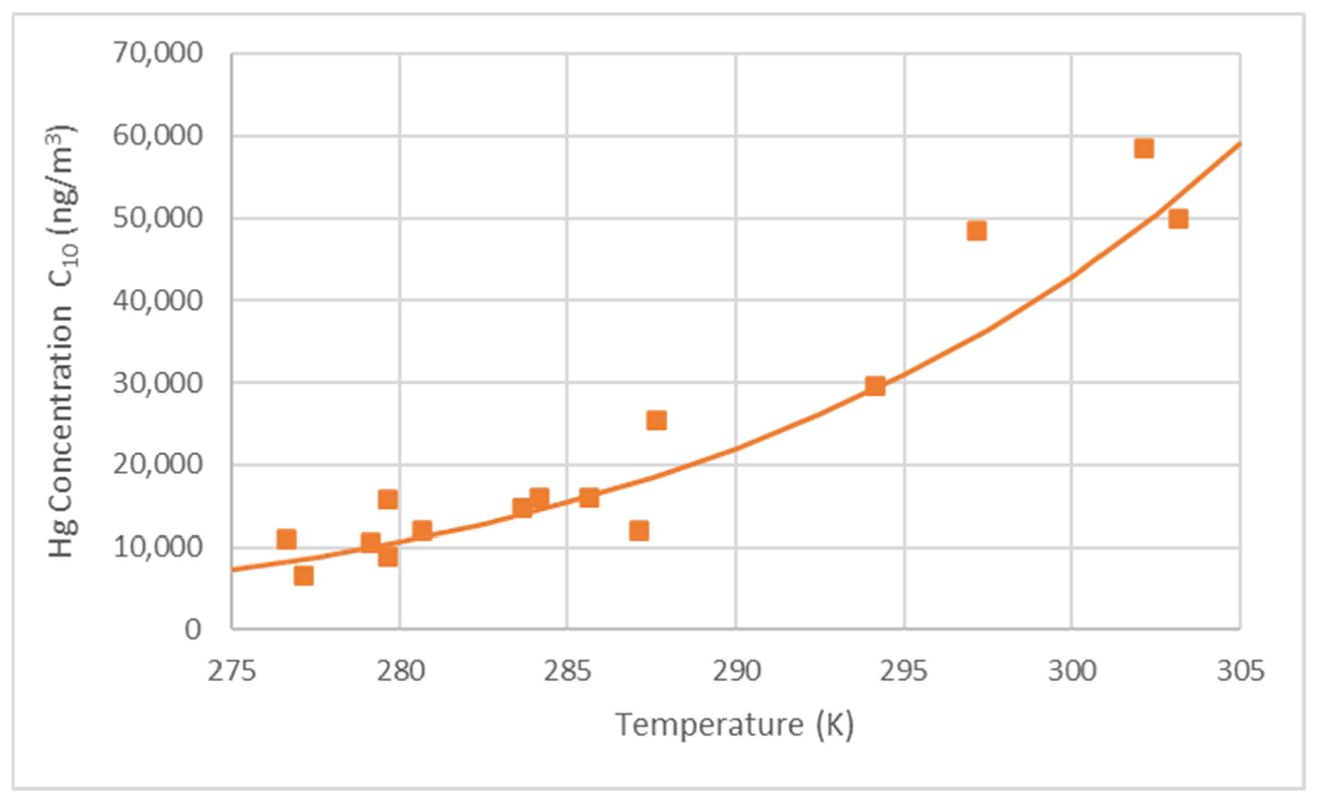 Applsci 13 03149 g009 Applsci 13 03149 g009
