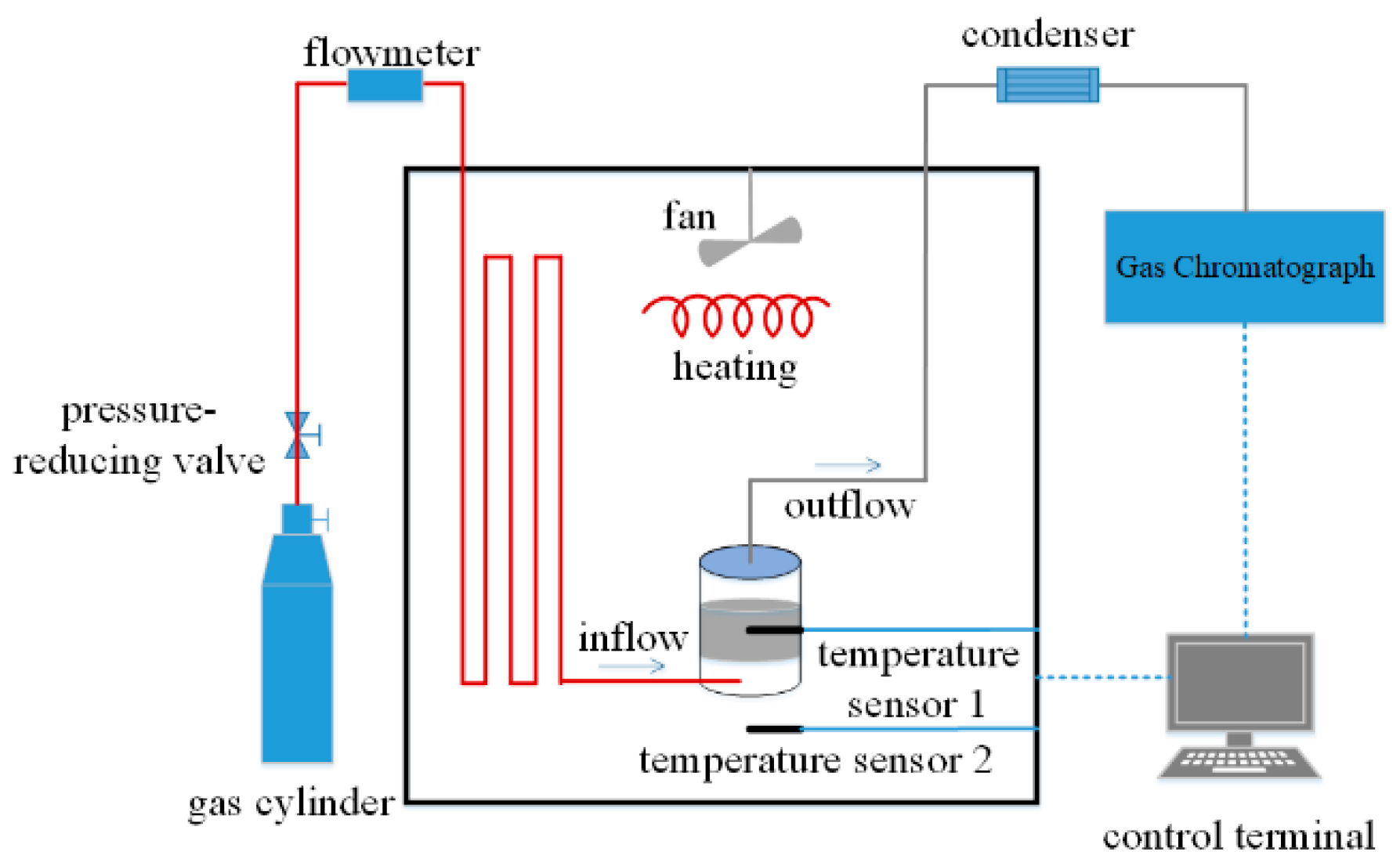 Applsci 13 03154 g001 Applsci 13 03154 g001