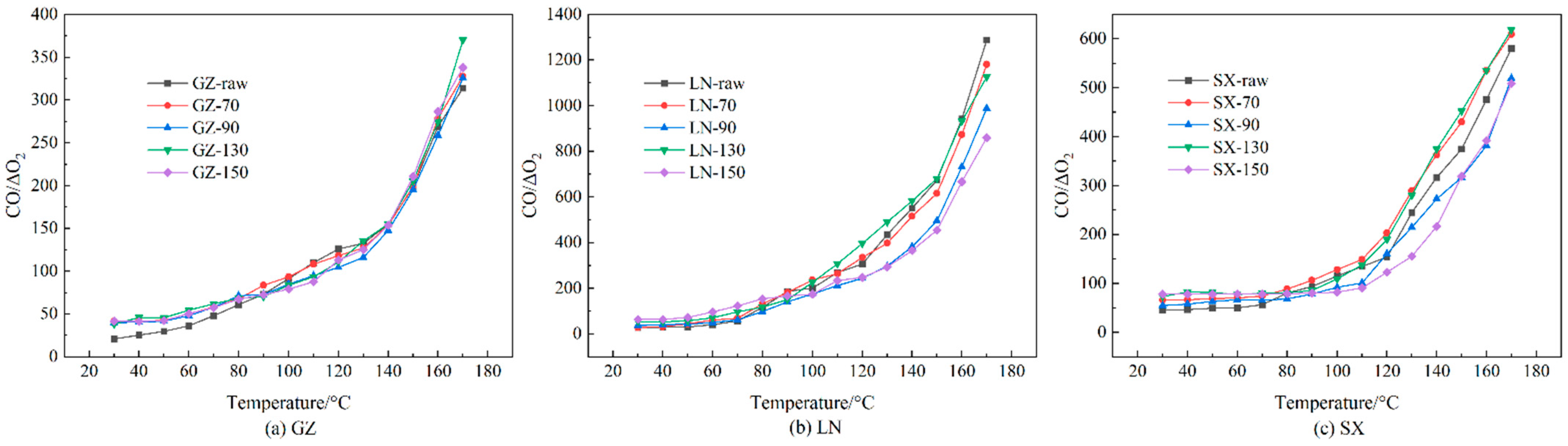 Applsci 13 03154 g005 Applsci 13 03154 g005