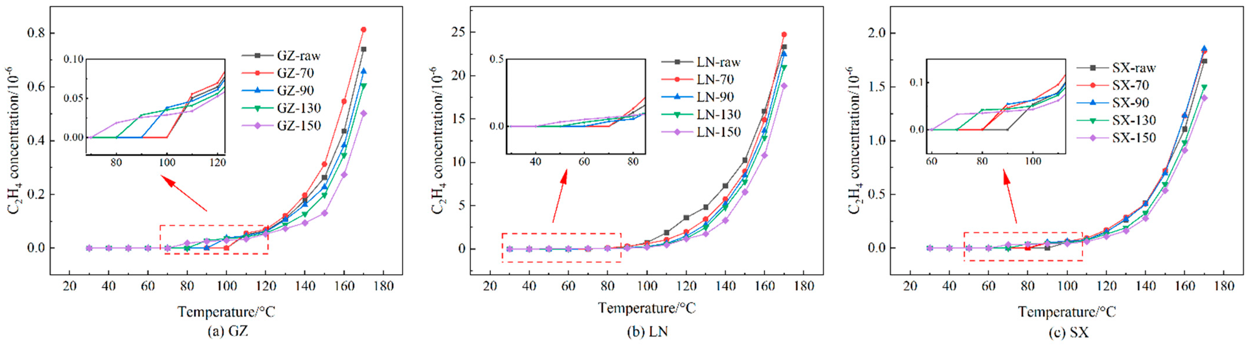 Applsci 13 03154 g006 Applsci 13 03154 g006