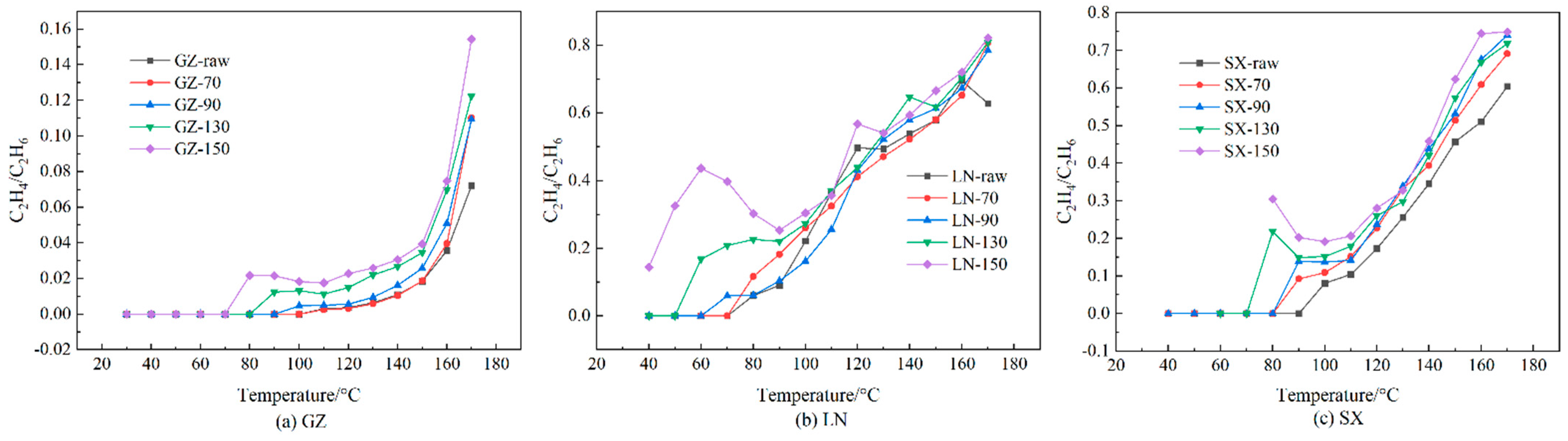Applsci 13 03154 g009 Applsci 13 03154 g009