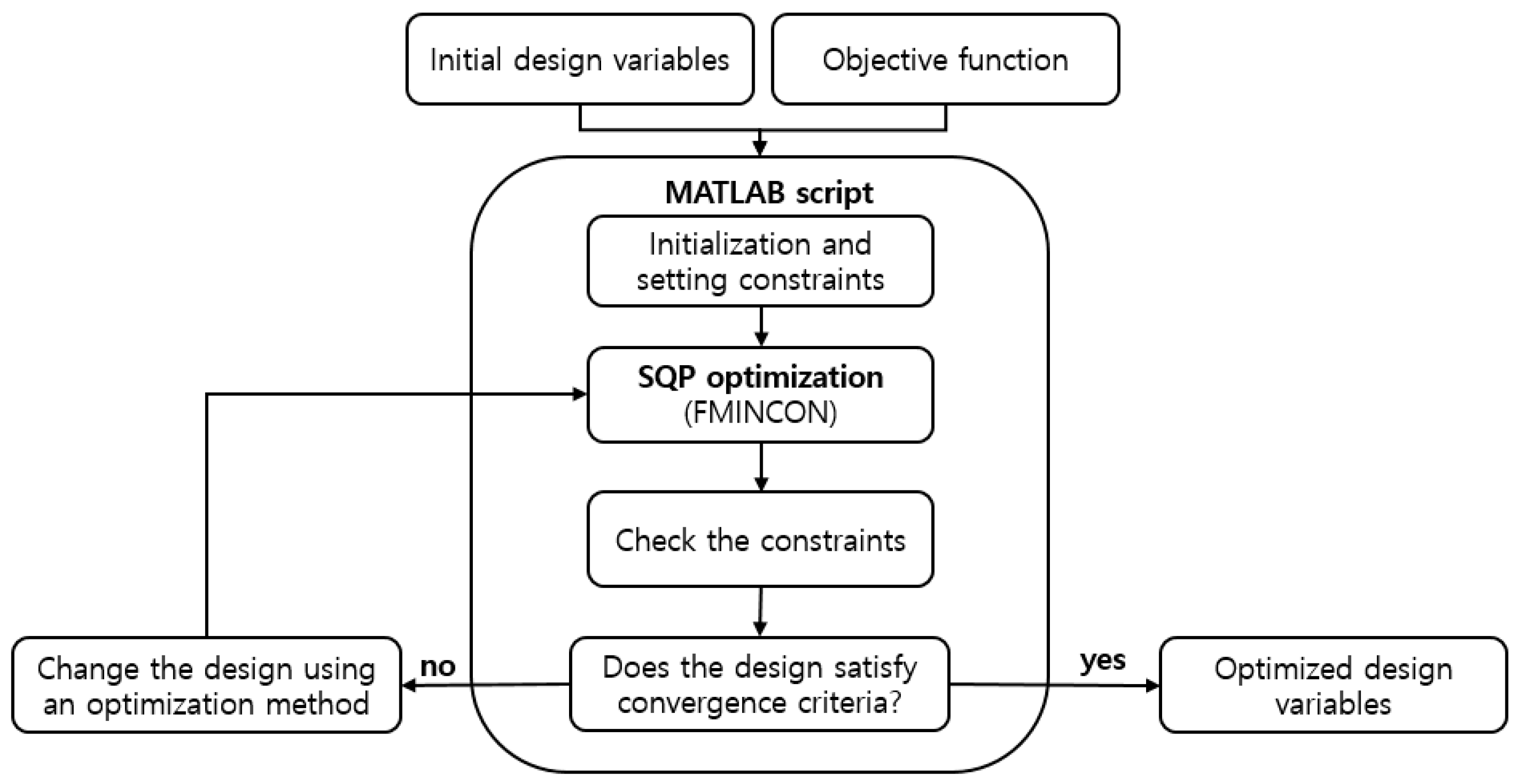 Applsci 13 03167 g007