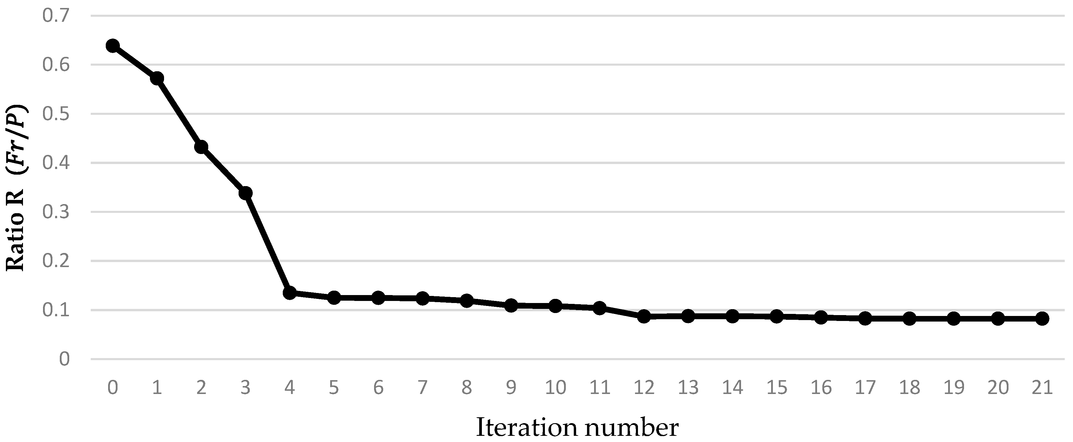 Applsci 13 03167 g008