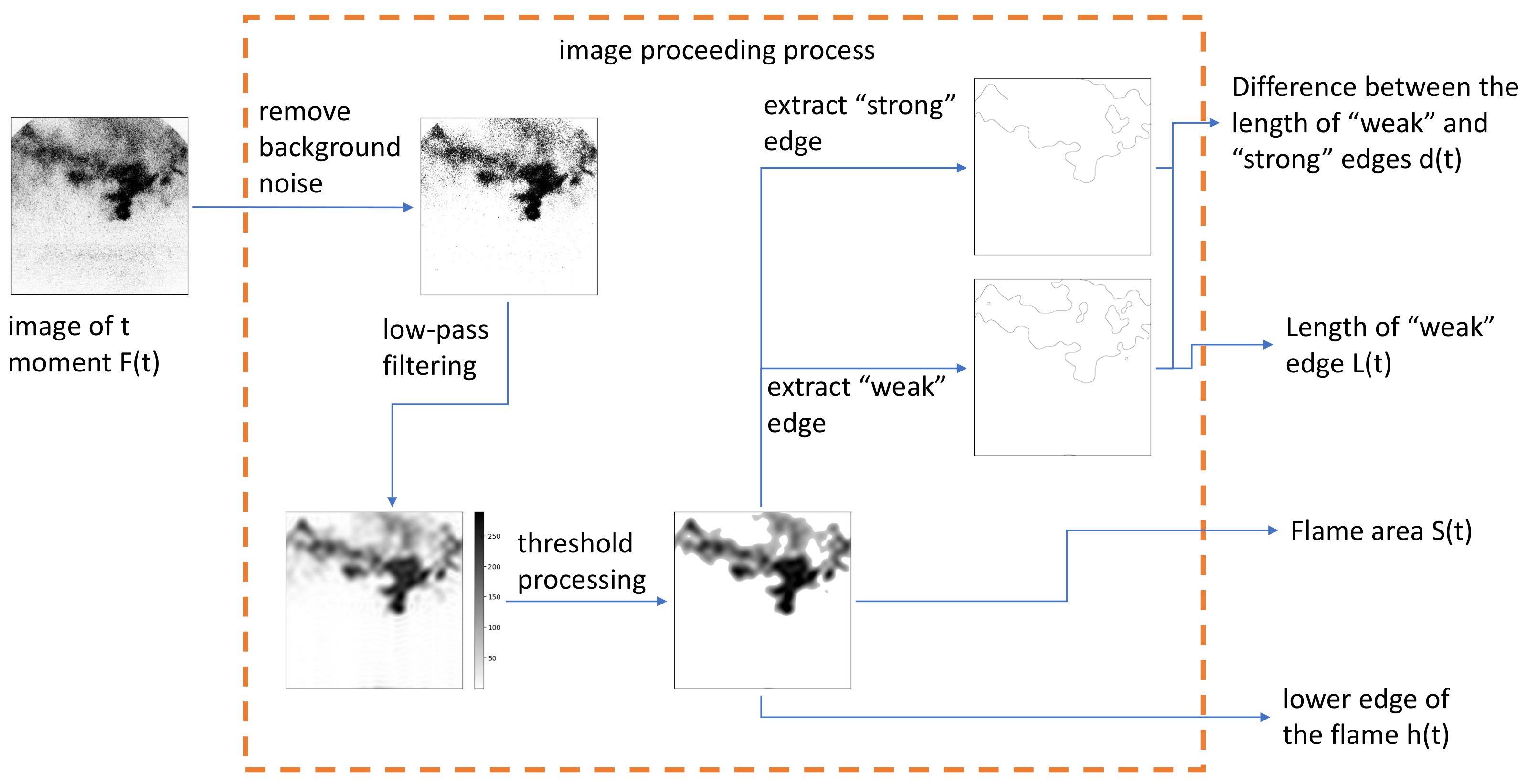 Applsci 13 03173 g003 Applsci 13 03173 g003