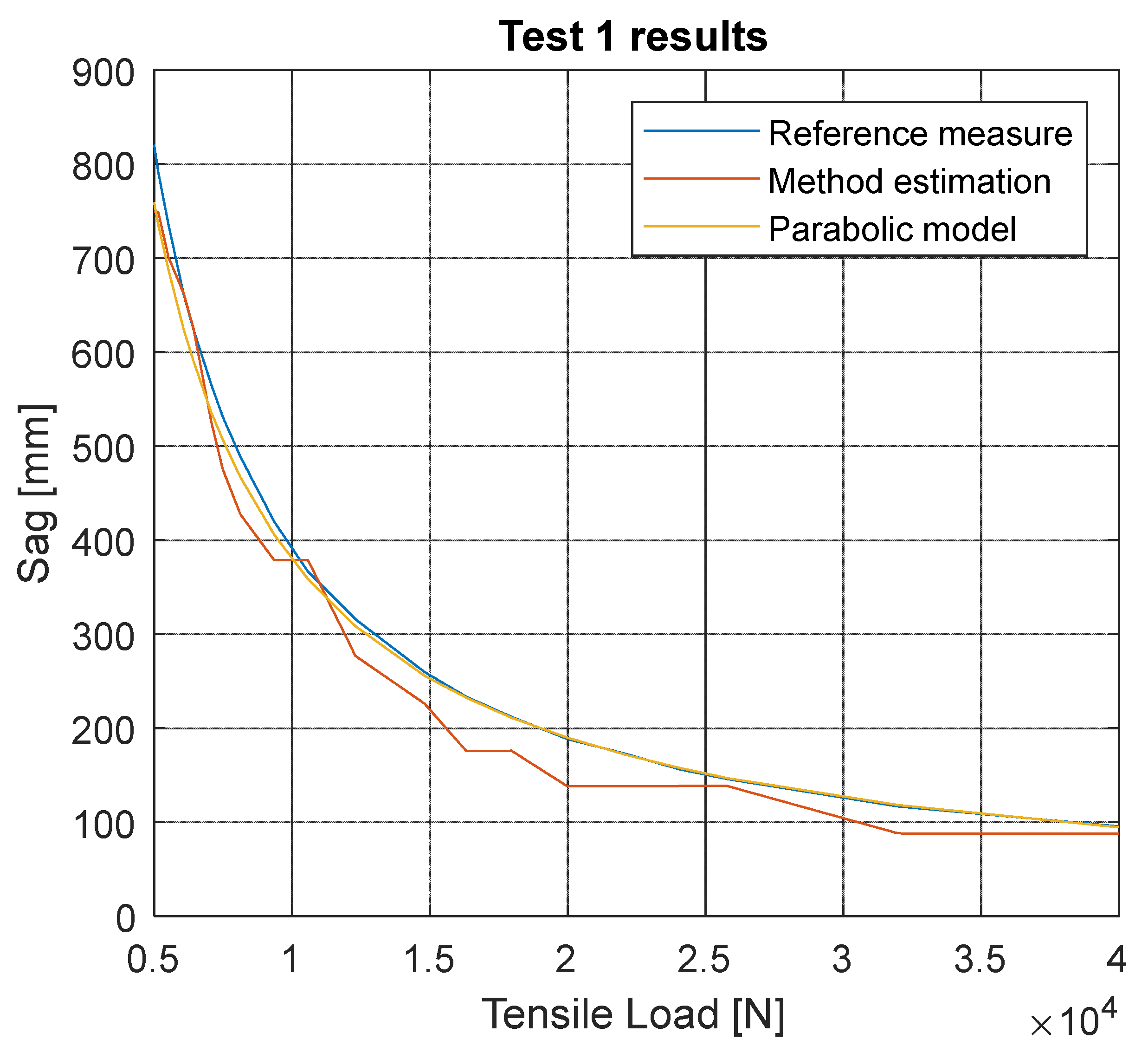 Applsci 13 03175 g005