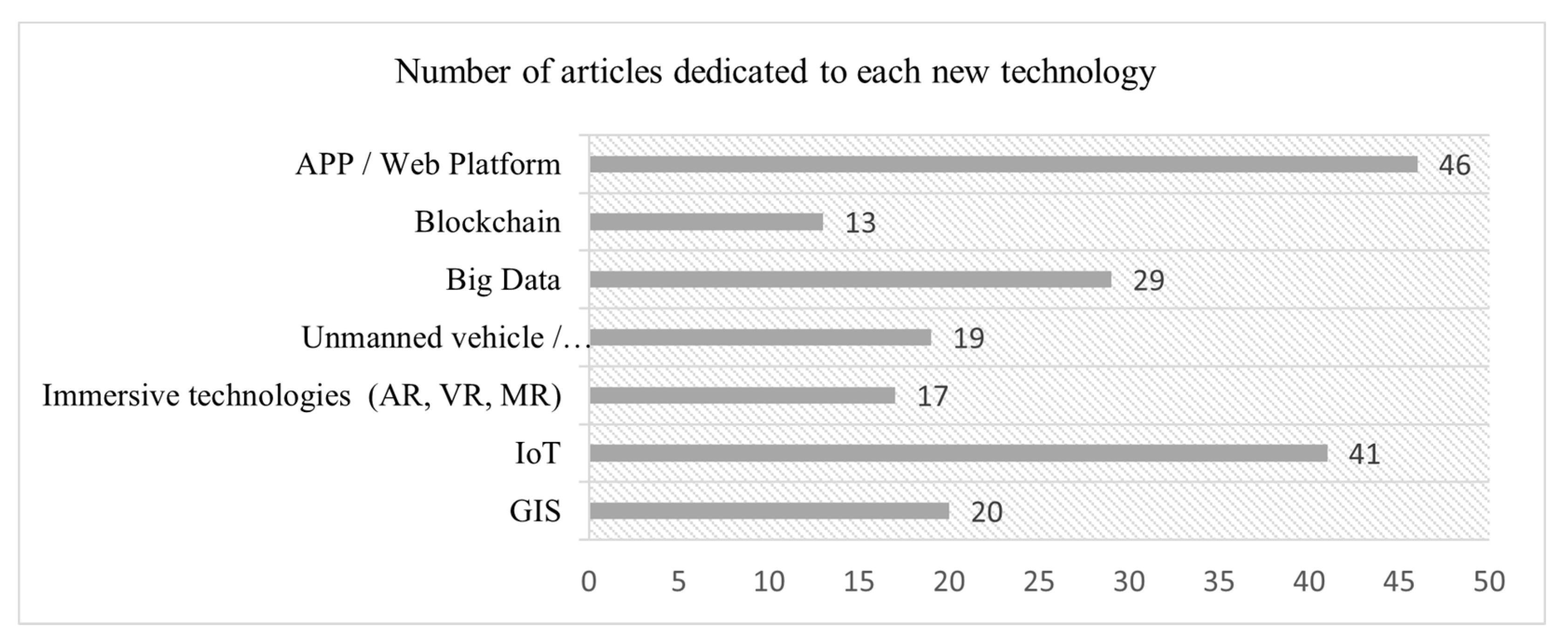 Applsci 13 03176 g005 Applsci 13 03176 g005