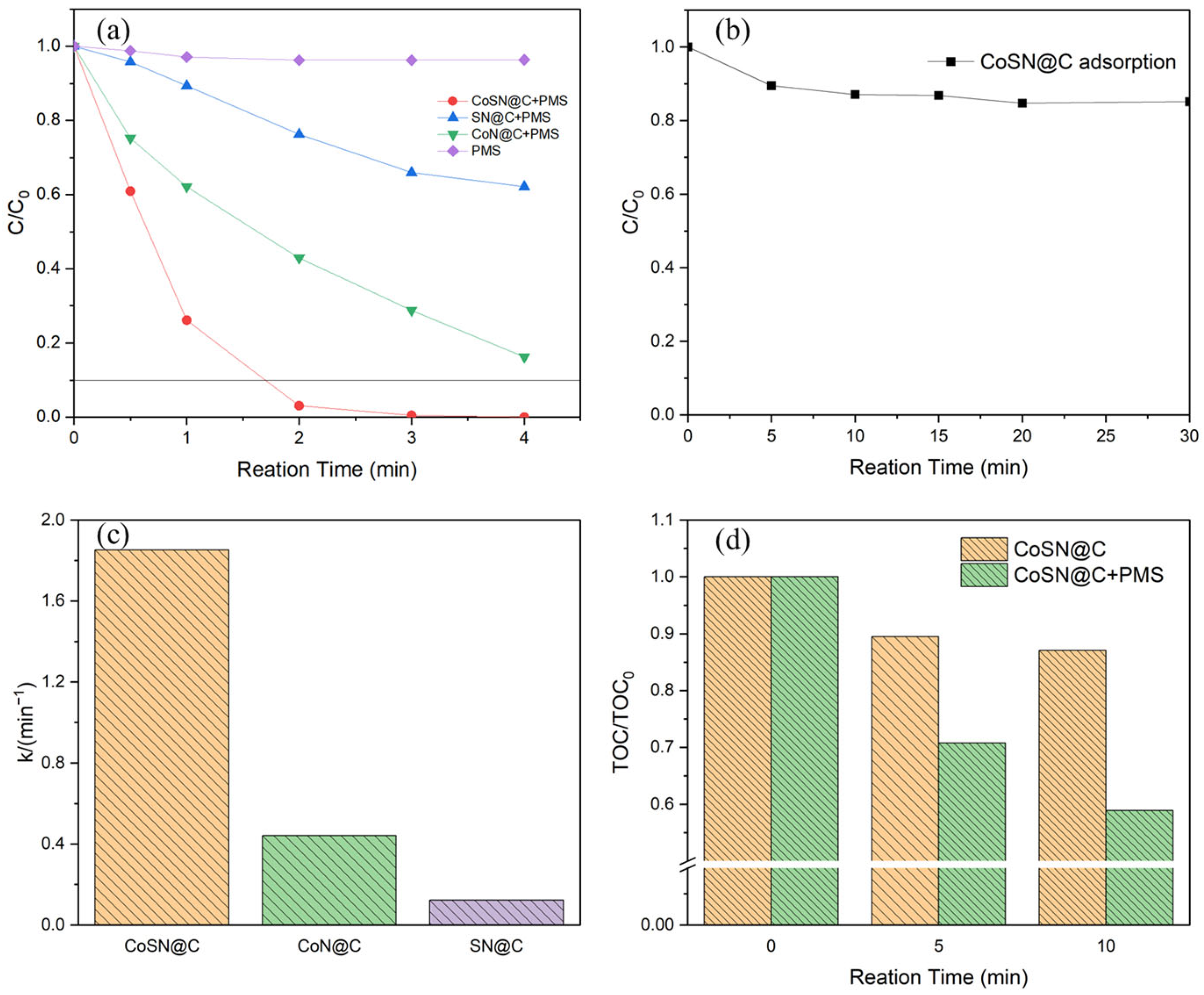 Applsci 13 03182 g003 Applsci 13 03182 g003