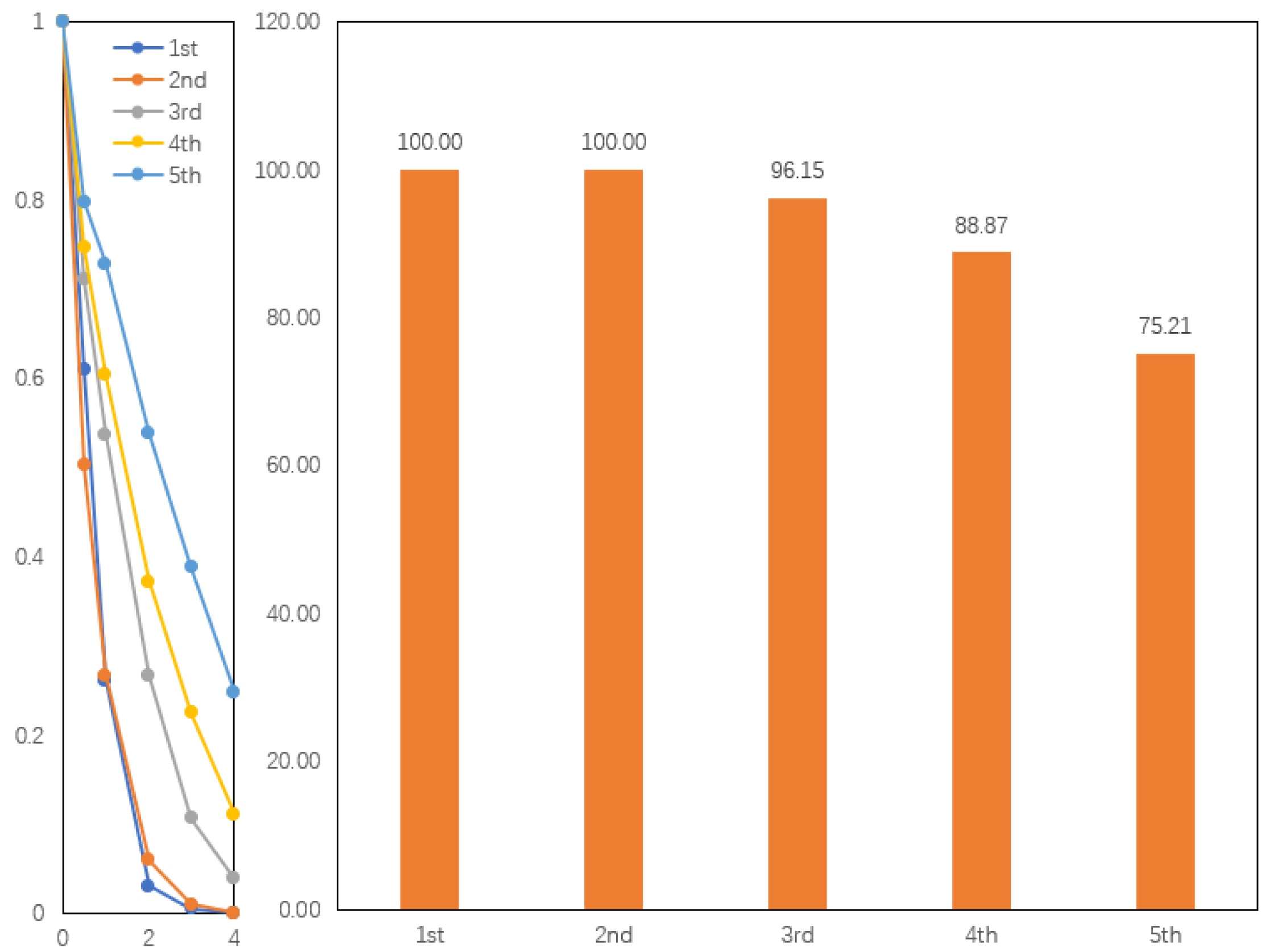 Applsci 13 03182 g006 Applsci 13 03182 g006