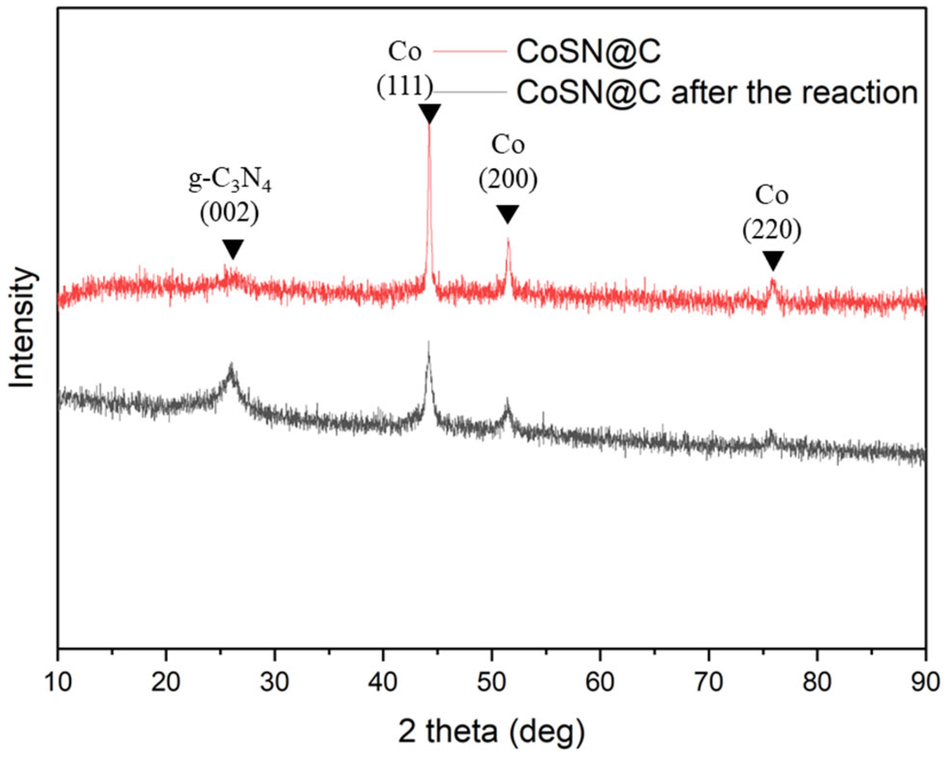 Applsci 13 03182 g007 Applsci 13 03182 g007