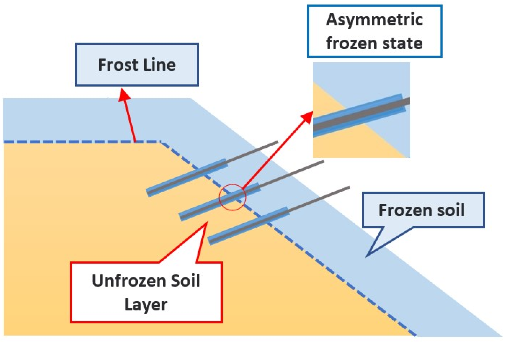 Applied Sciences | Free Full-Text | Study of the Load-Bearing