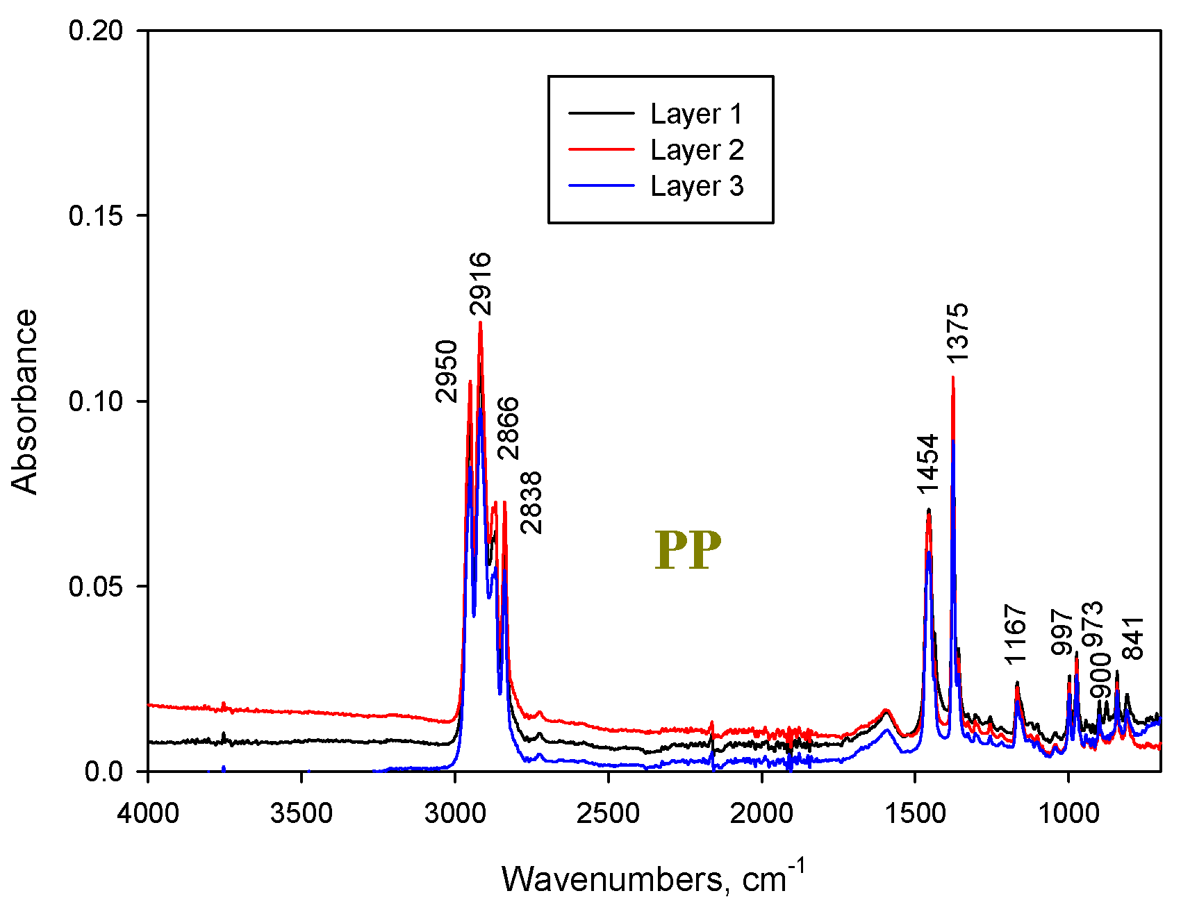Applsci 13 03188 g003 Applsci 13 03188 g003