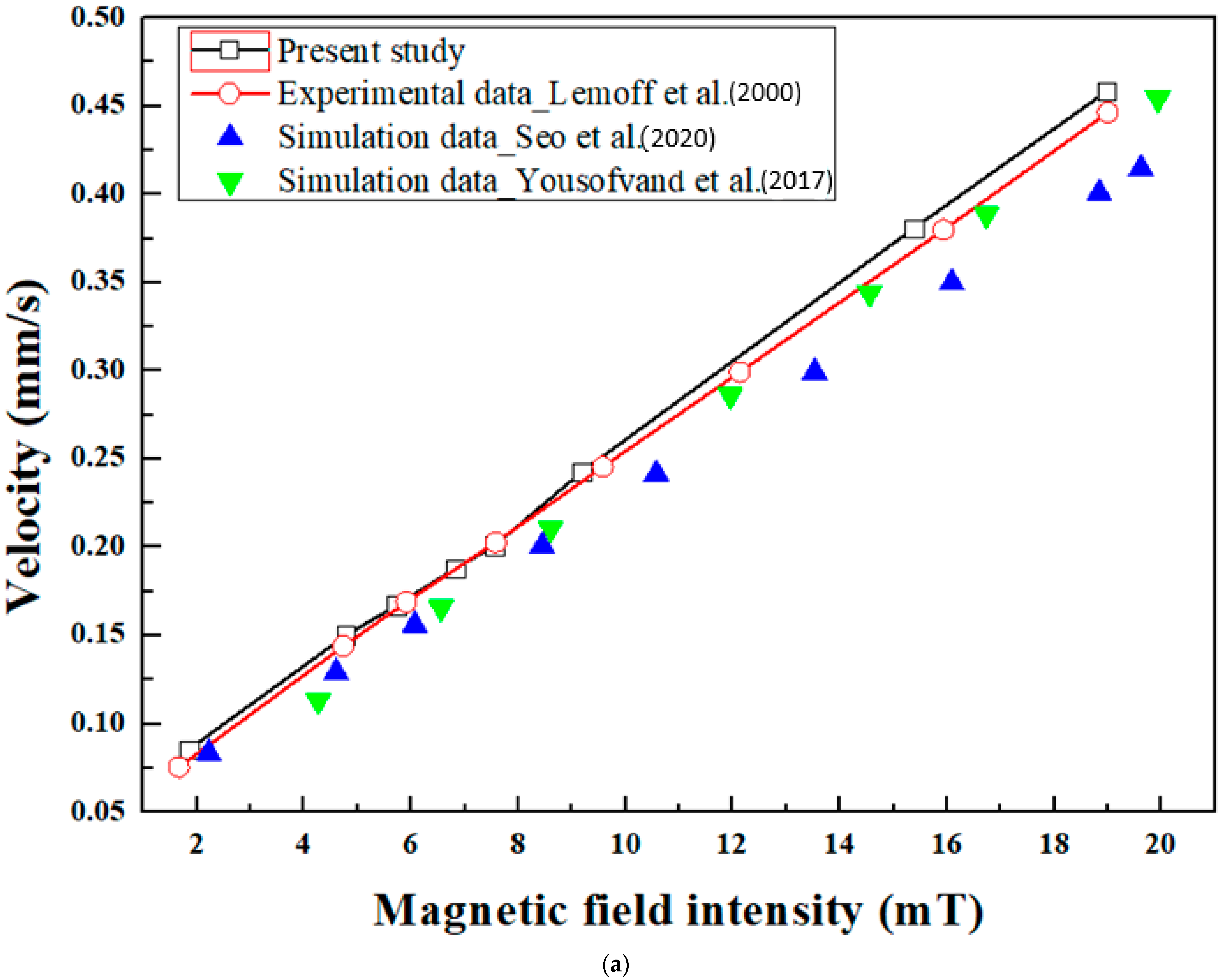 Applsci 13 03189 g005a Applsci 13 03189 g005a