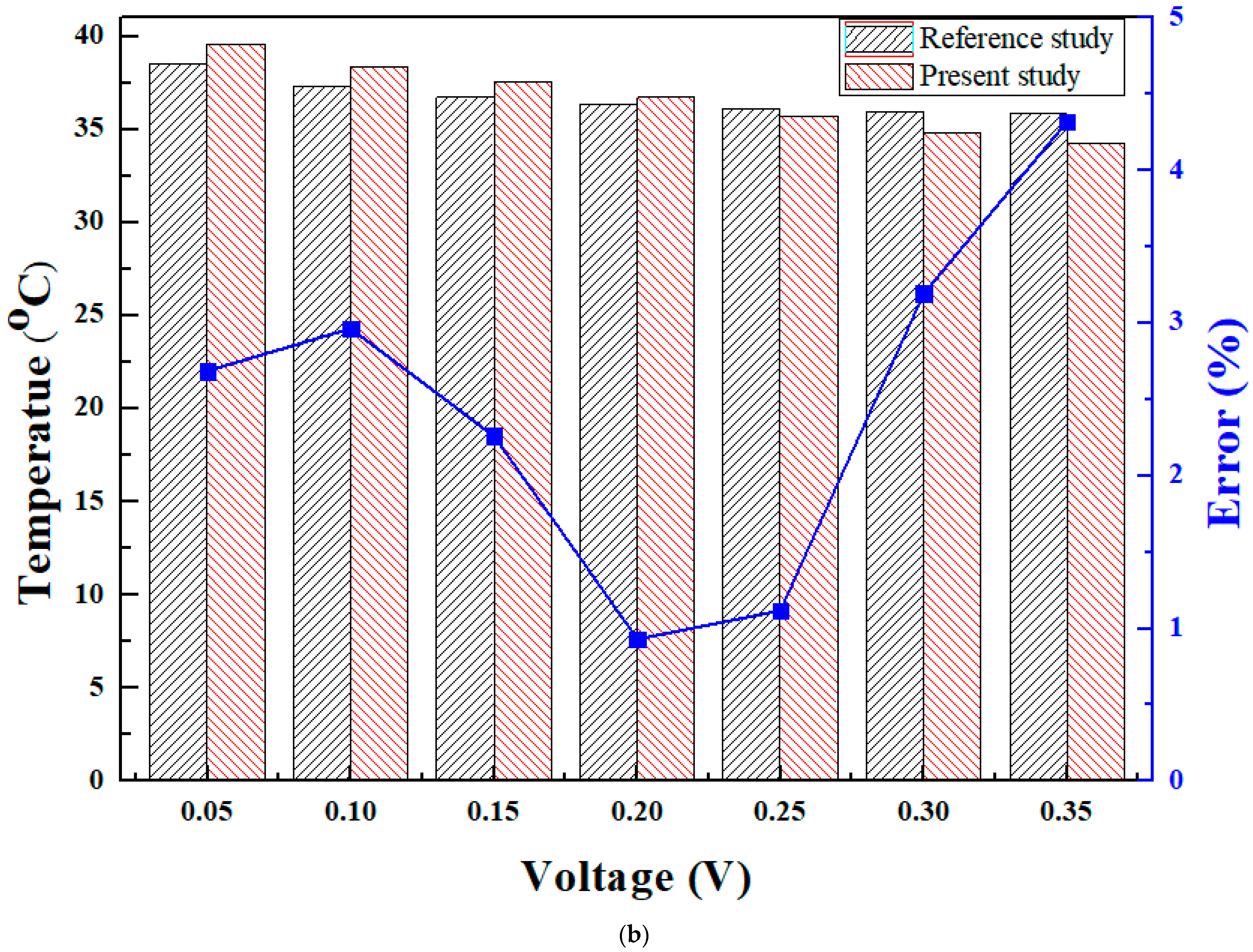 Applsci 13 03189 g005b Applsci 13 03189 g005b