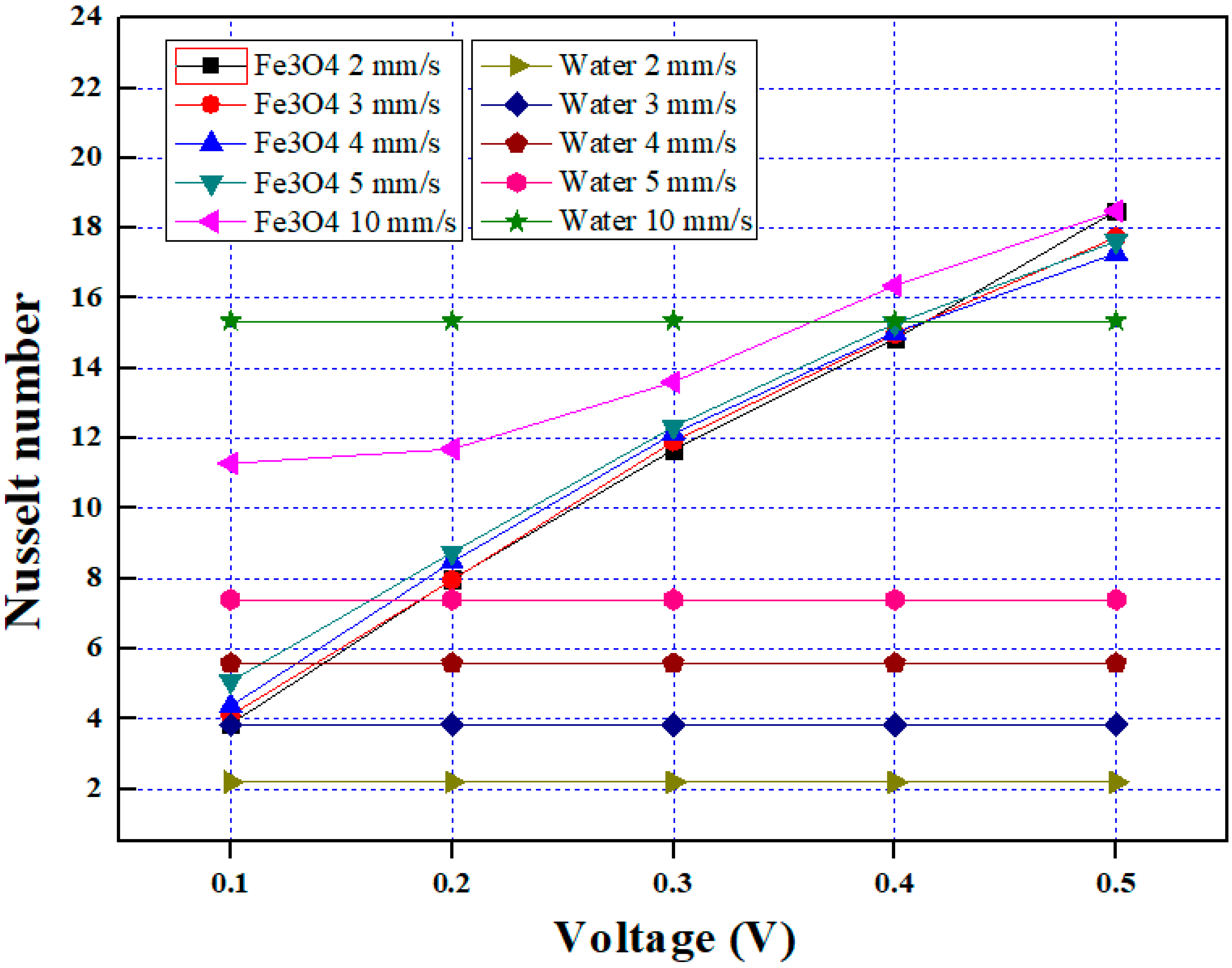 Applsci 13 03189 g009 Applsci 13 03189 g009