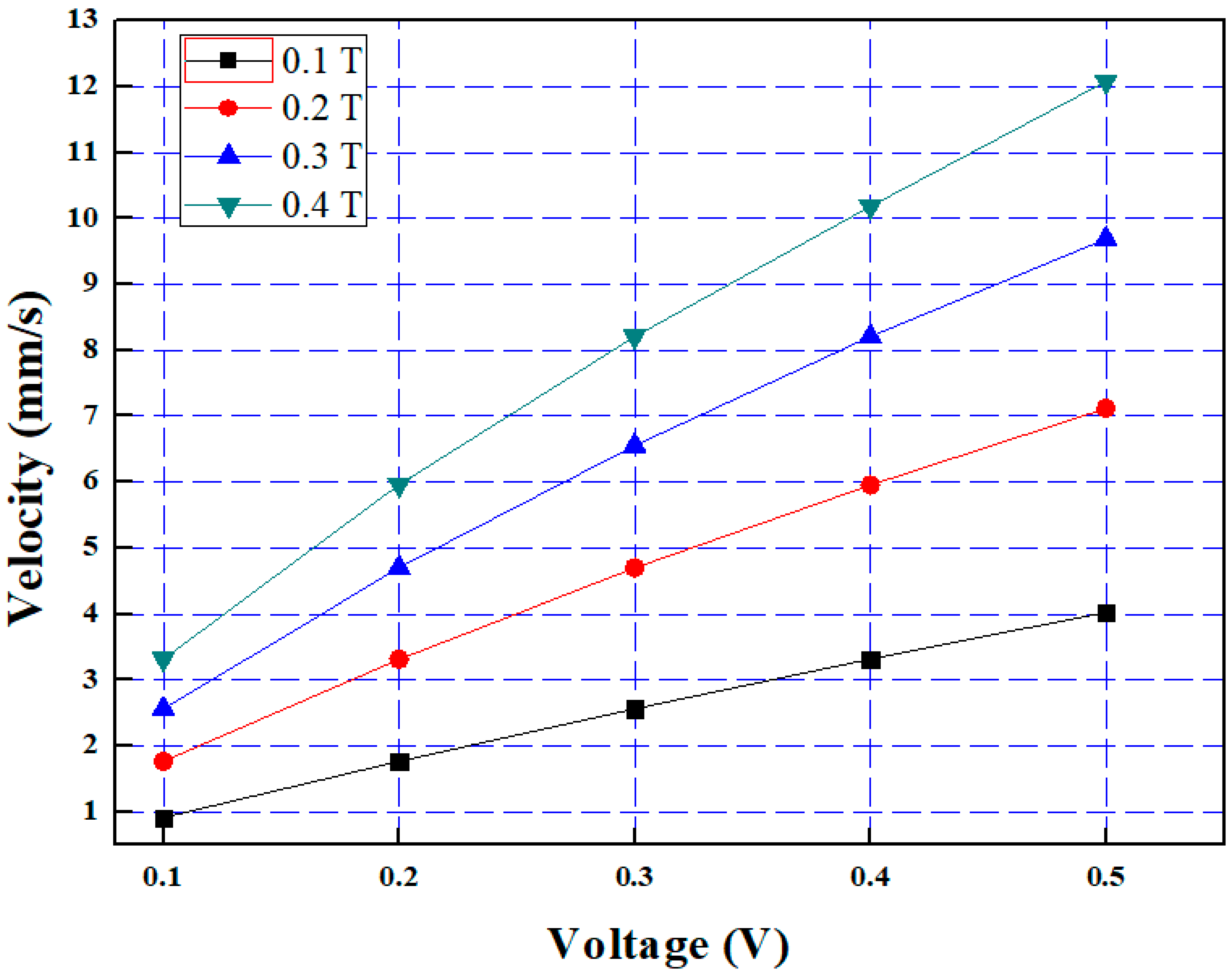 Applsci 13 03189 g010 Applsci 13 03189 g010