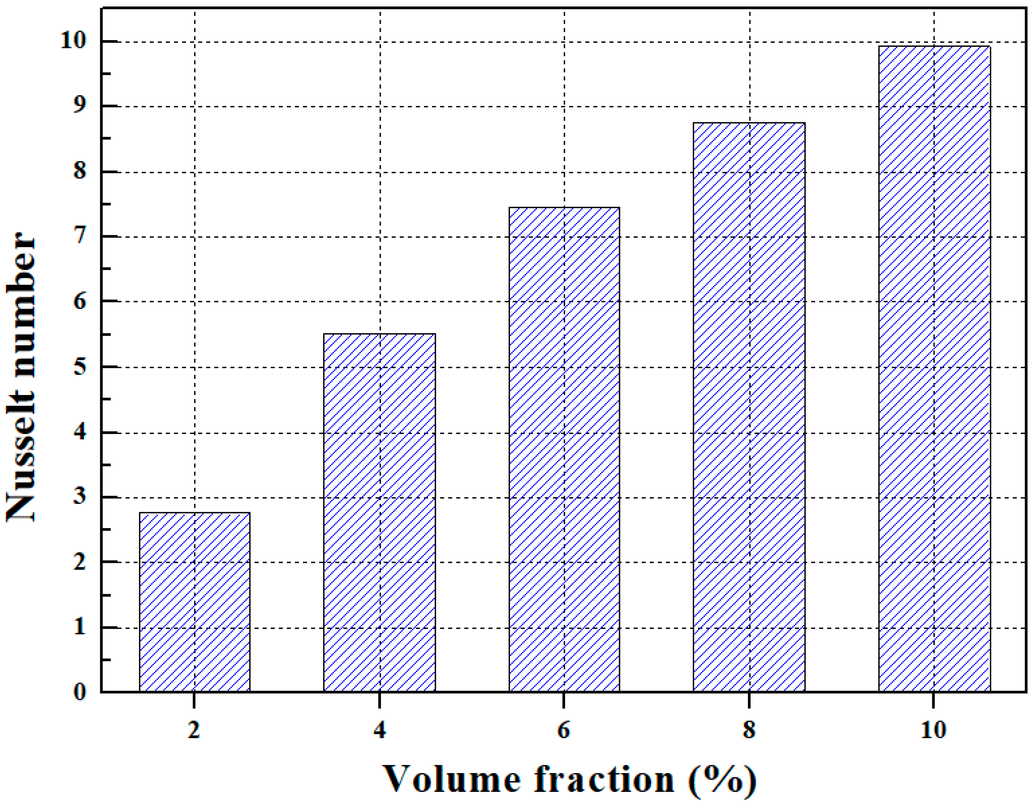 Applsci 13 03189 g013 Applsci 13 03189 g013