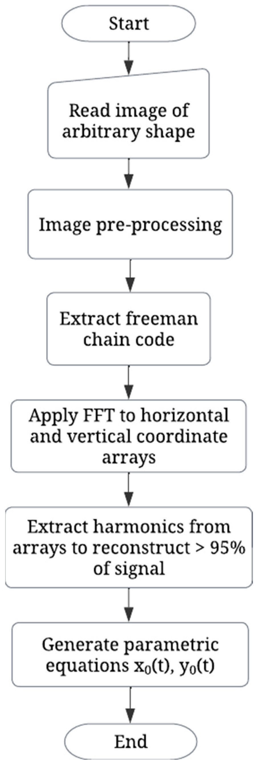 Applsci 13 03192 g001 Applsci 13 03192 g001