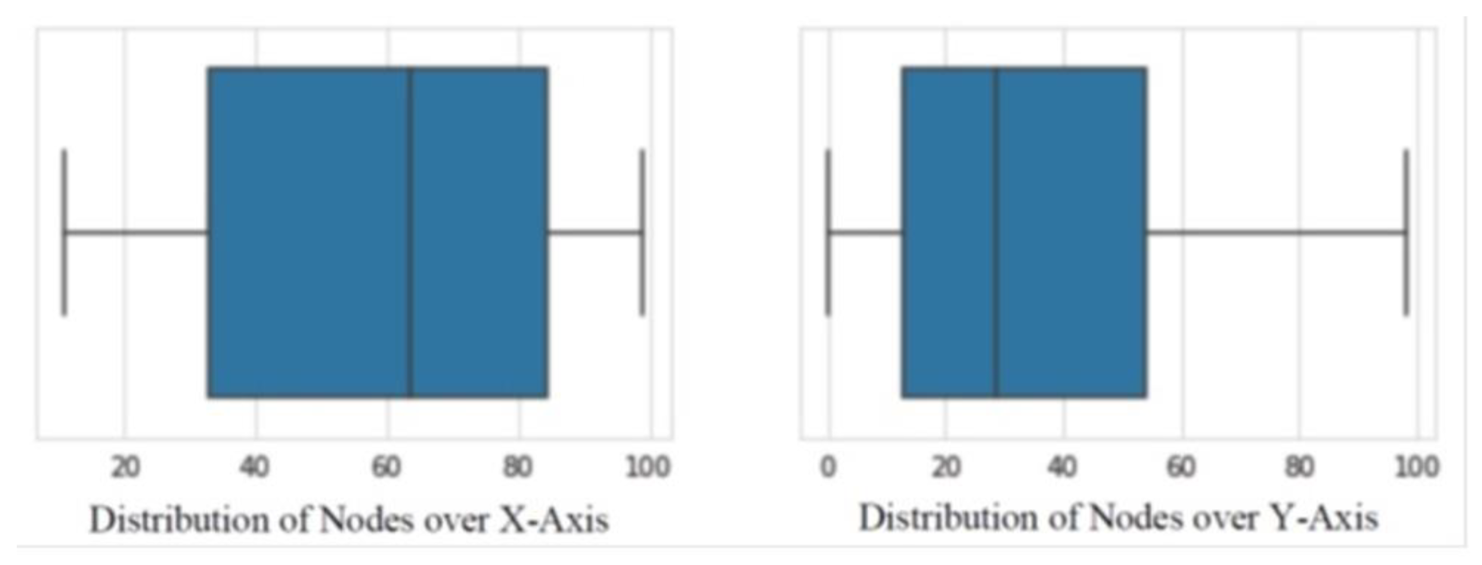 Applied Sciences | Free Full-Text | Wireless Sensor Network Lifetime ...