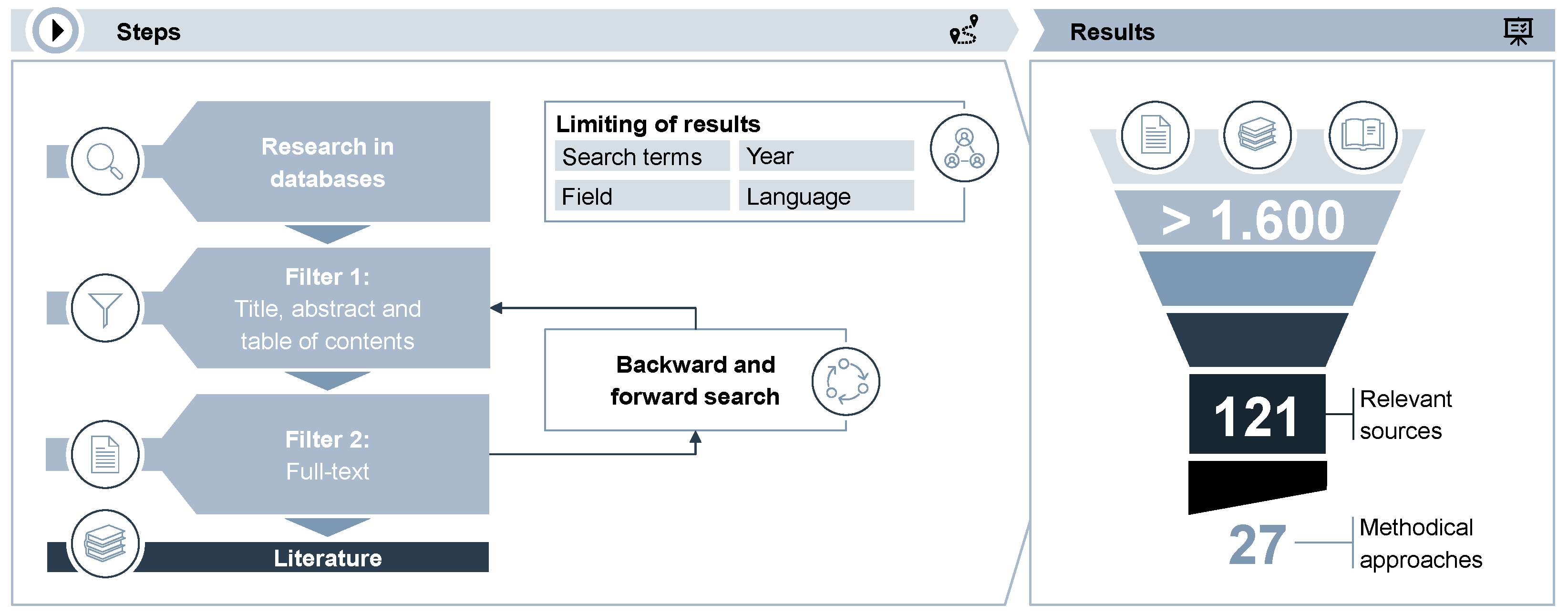 Applsci 13 03221 g001