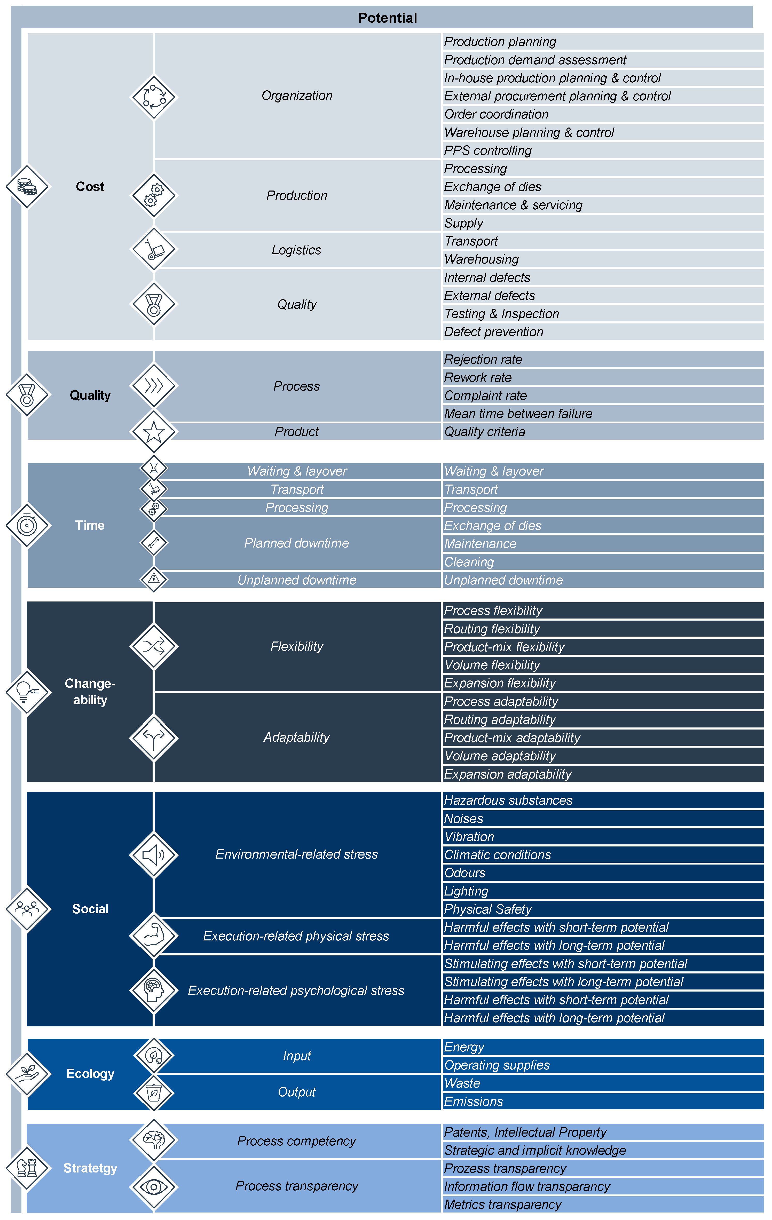 Applsci 13 03221 g004