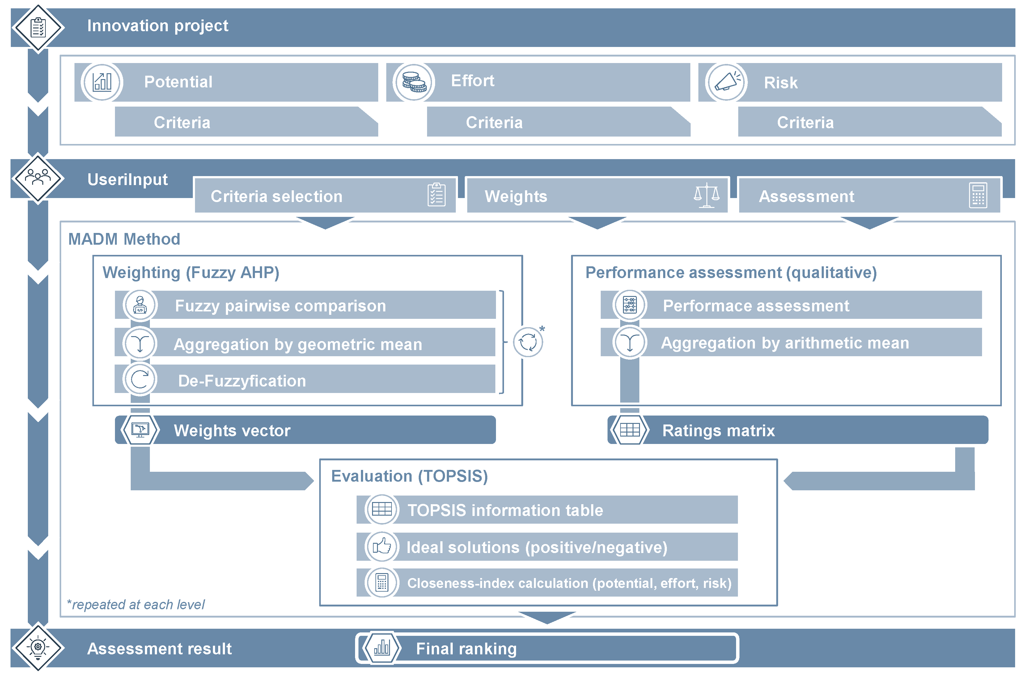 Applsci 13 03221 g008