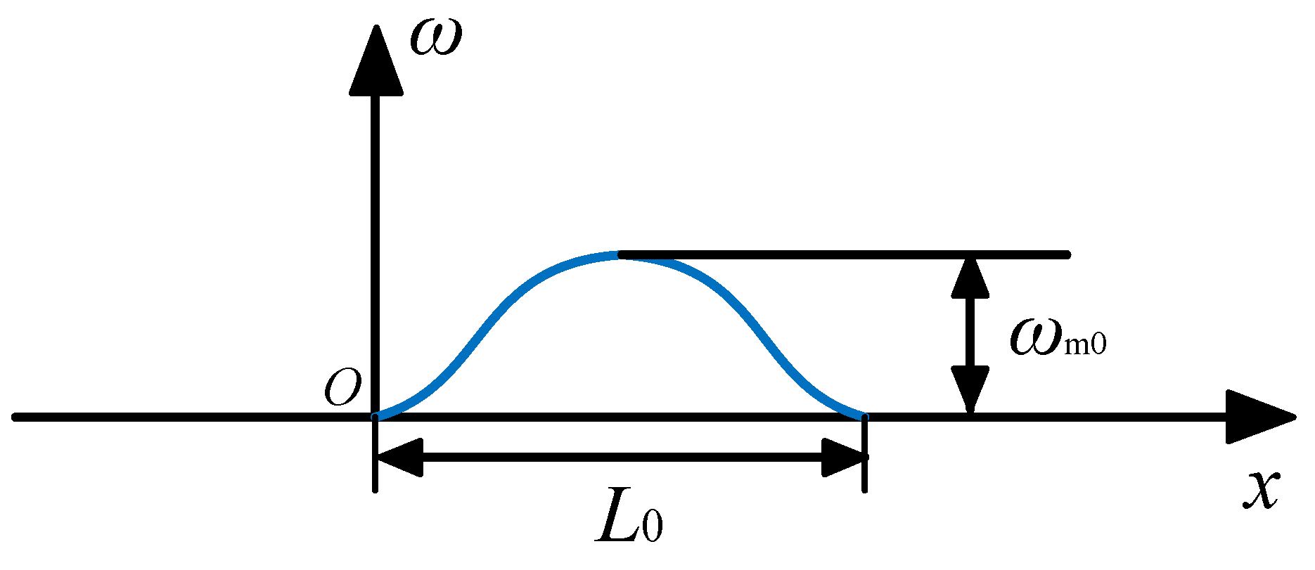 Applsci 13 03227 g001