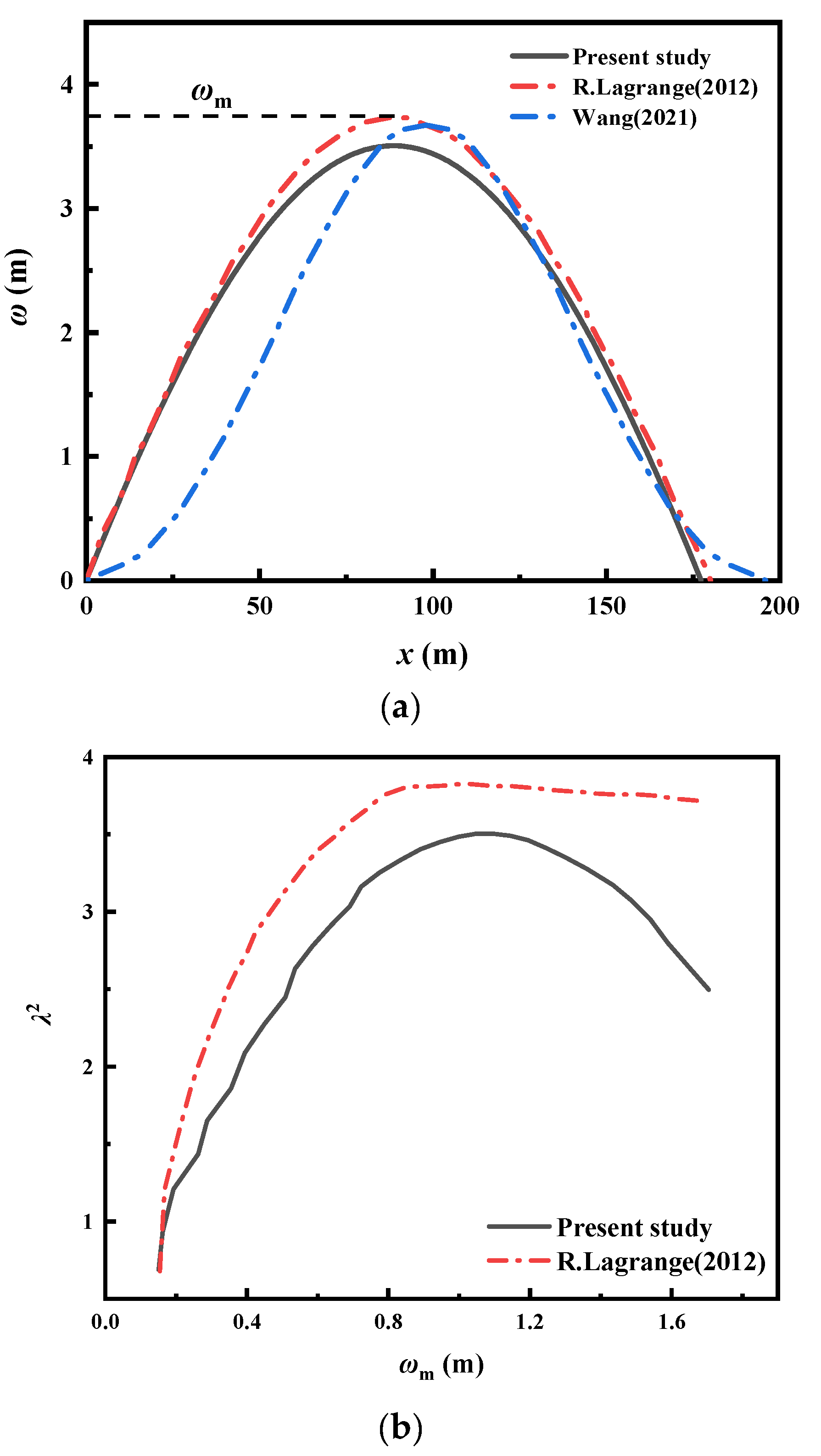 Applsci 13 03227 g005