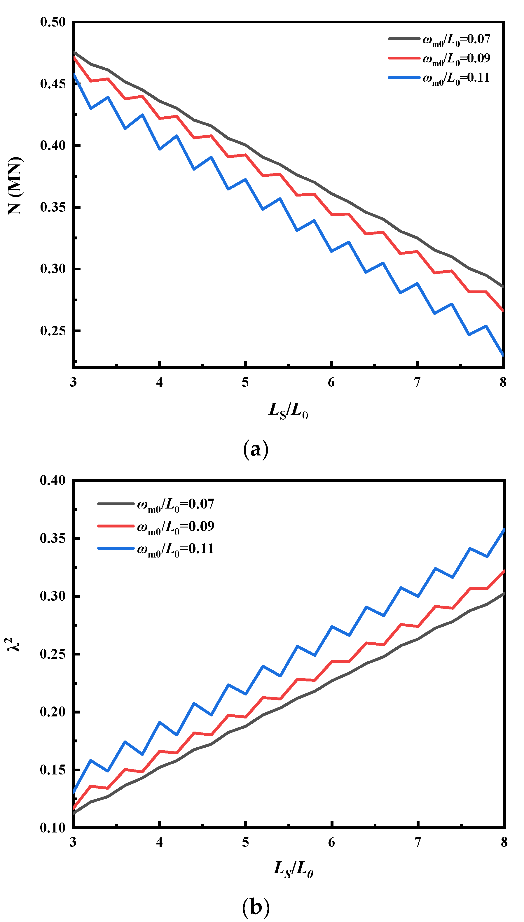 Applsci 13 03227 g007