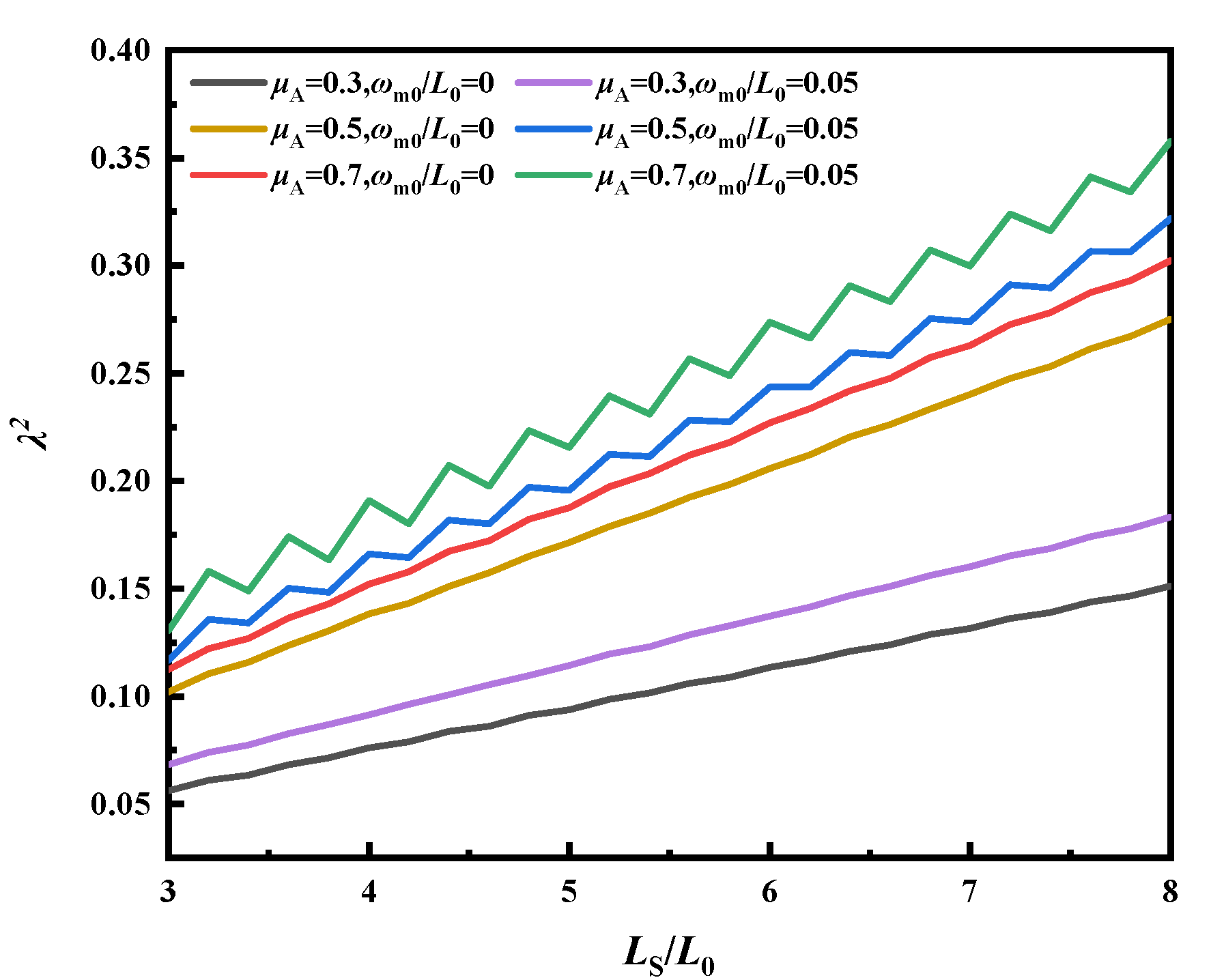 Applsci 13 03227 g016