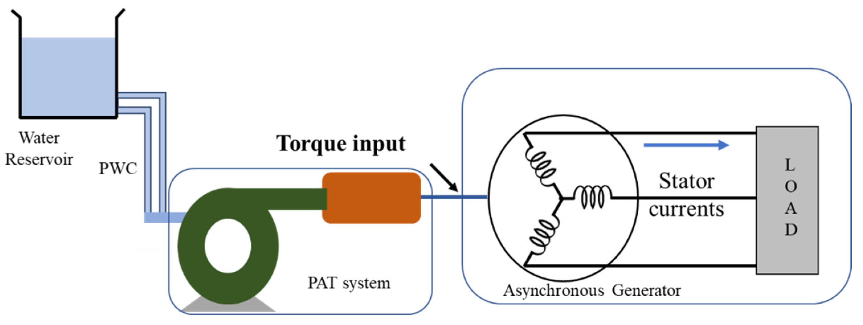 Applsci 13 03232 g013