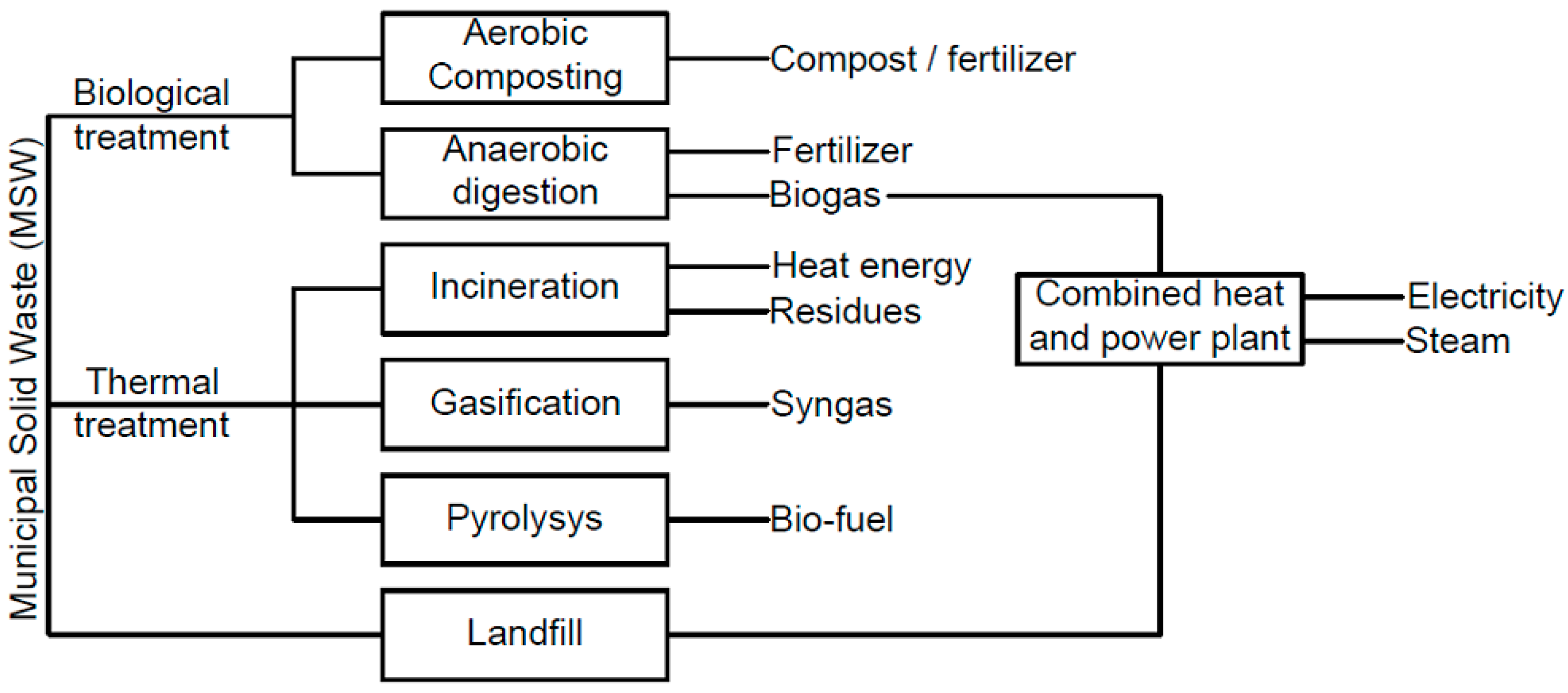 Applsci 13 03246 g001