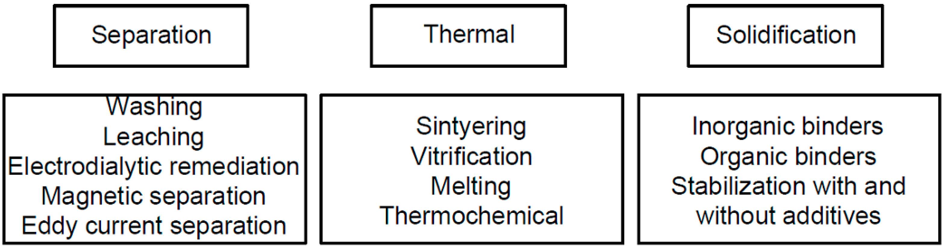Applsci 13 03246 g003