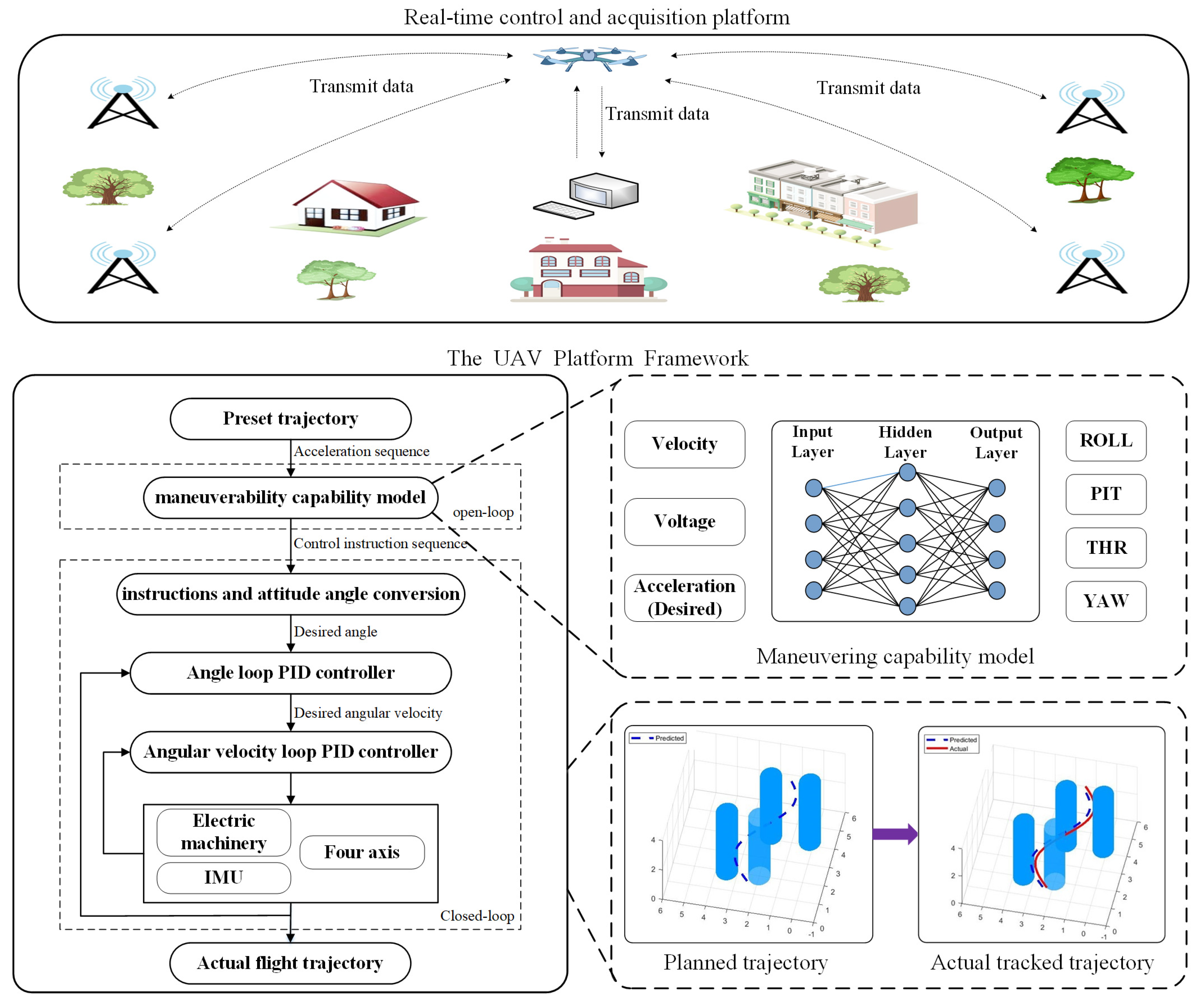 Applied Sciences Free Full Text A Novel Open Closed Loop