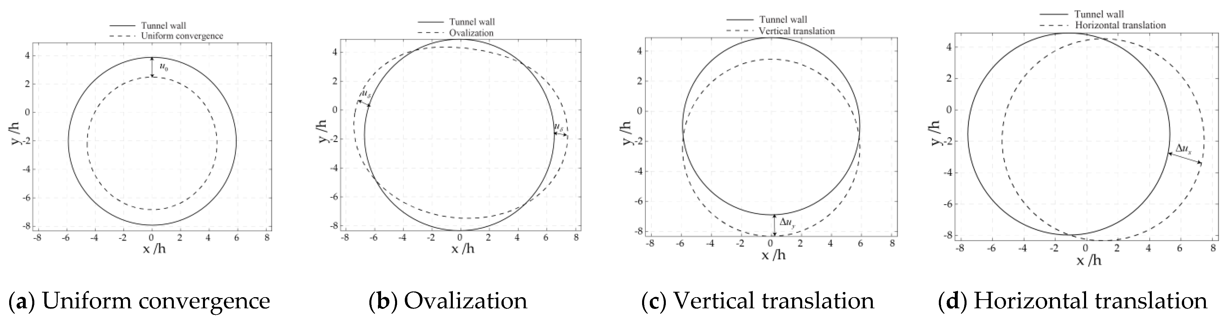 Applsci 13 03252 g005