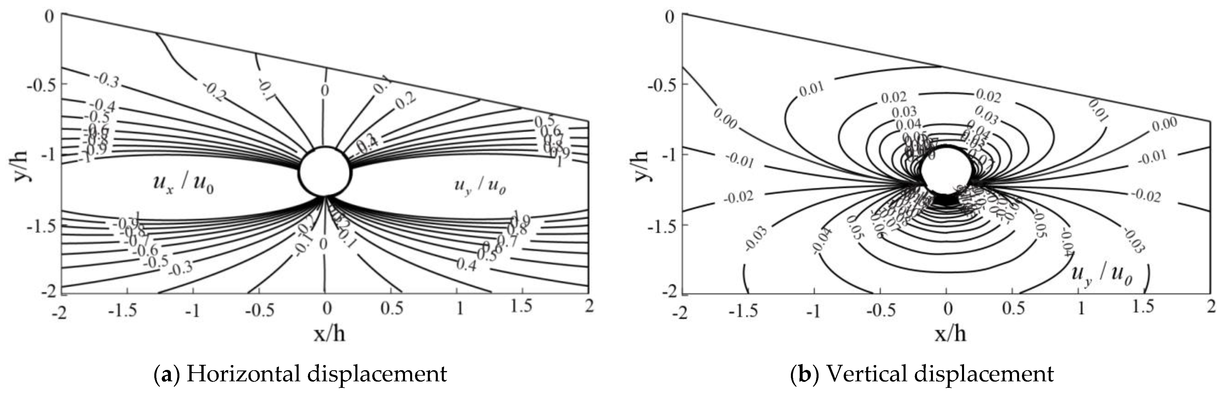 Applsci 13 03252 g007
