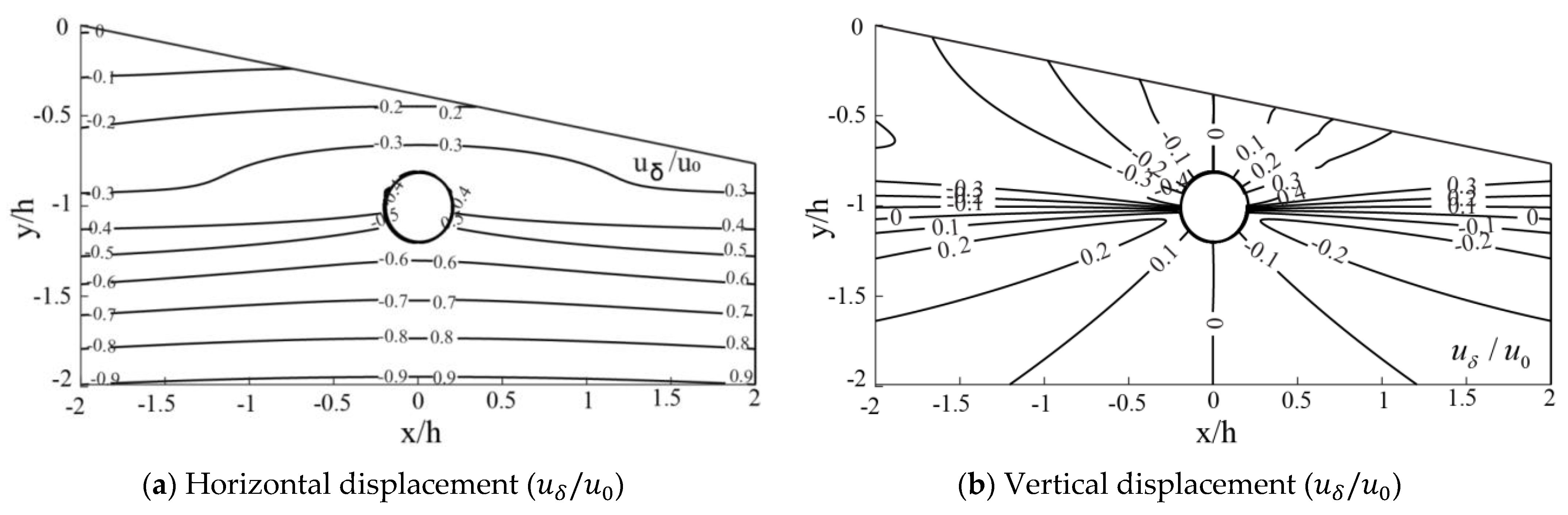Applsci 13 03252 g009