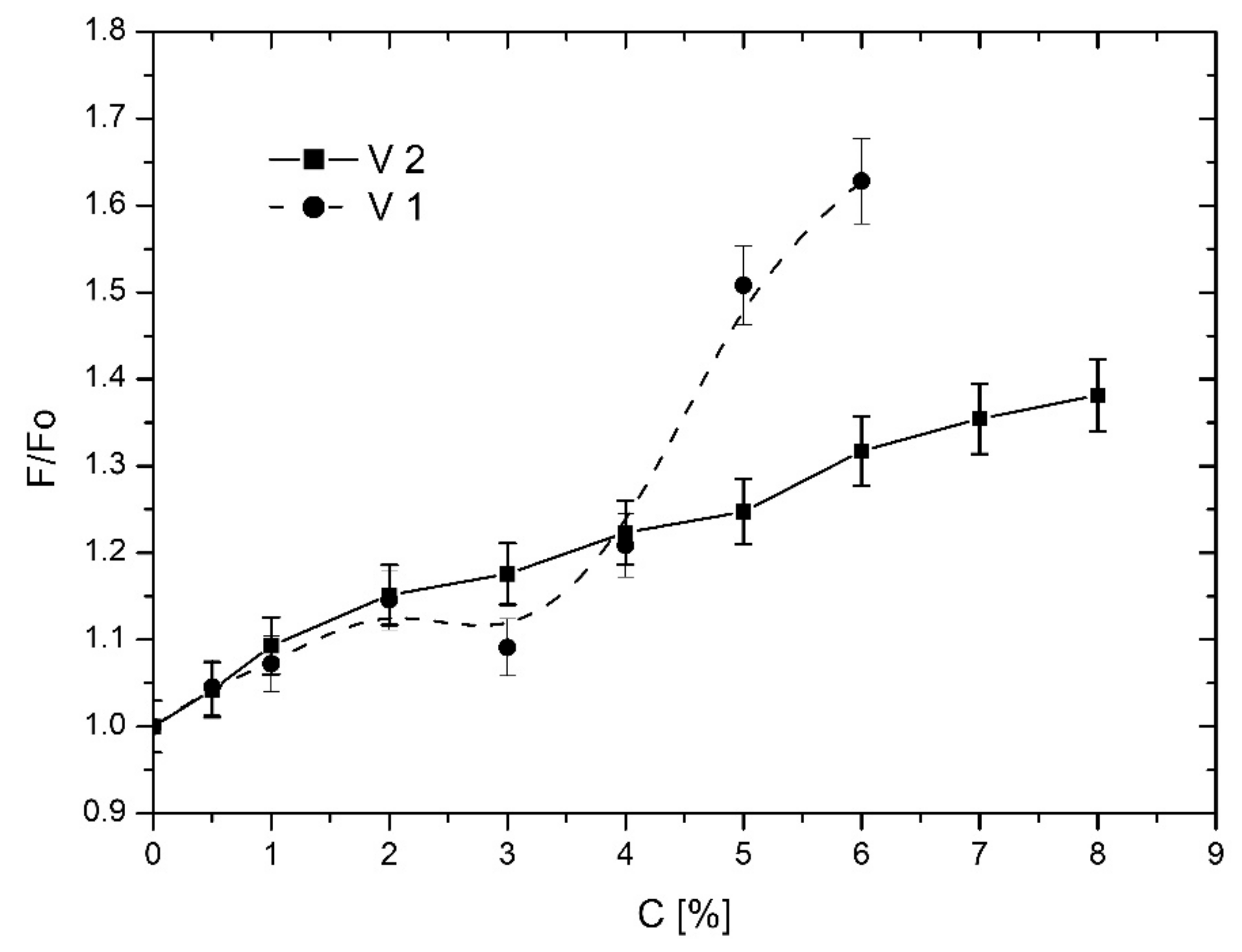 Applsci 13 03272 g008