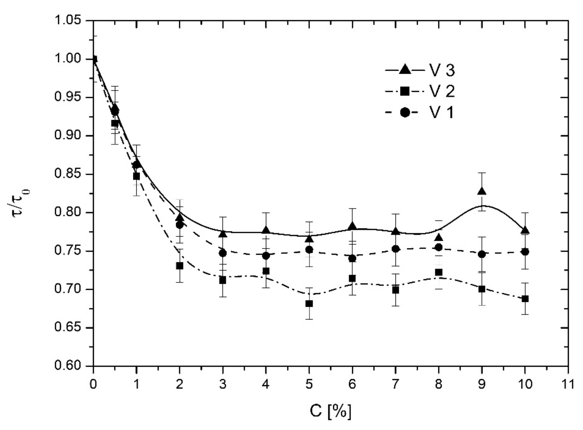 Applsci 13 03272 g009