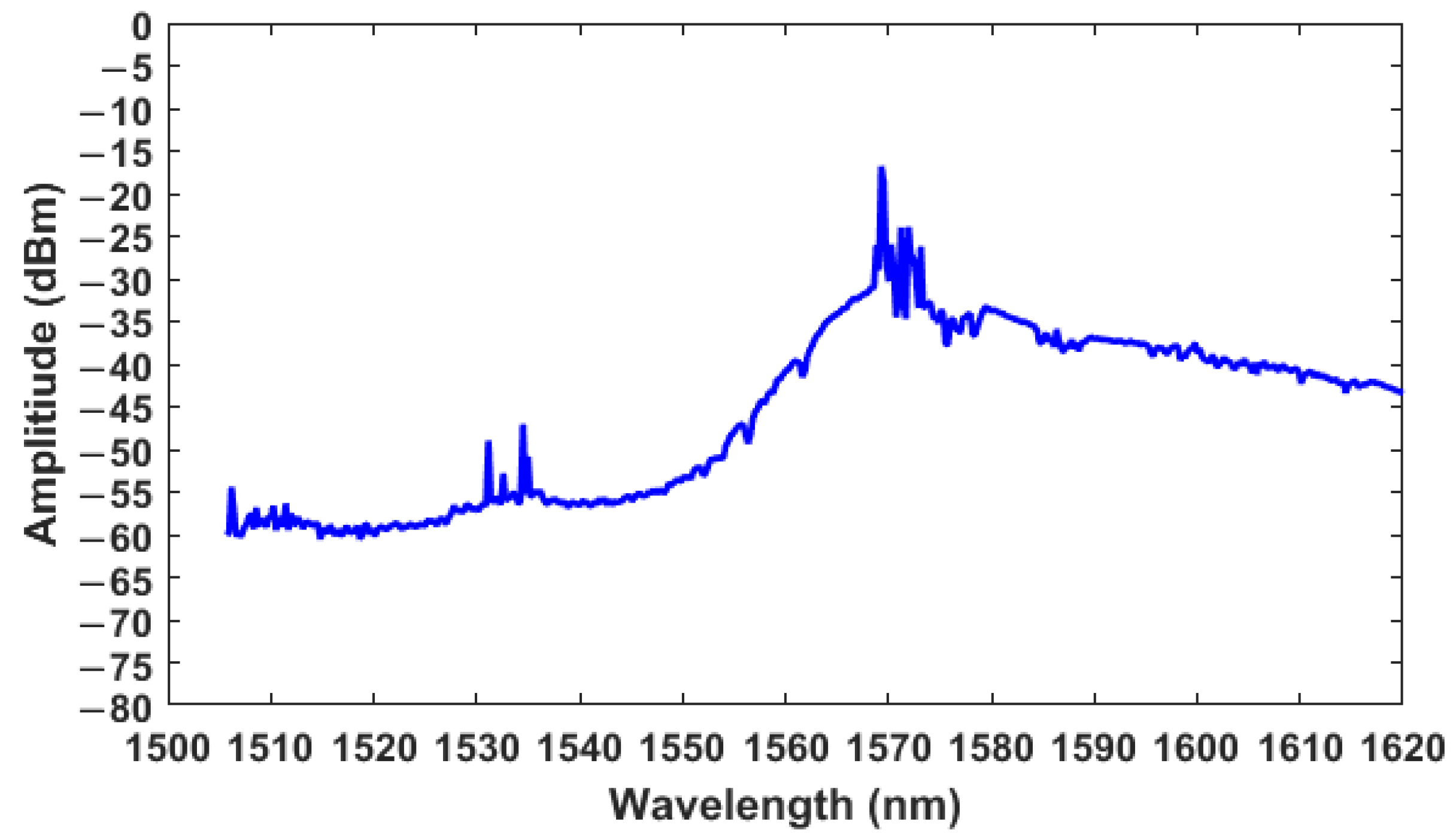Applsci 13 03275 g002