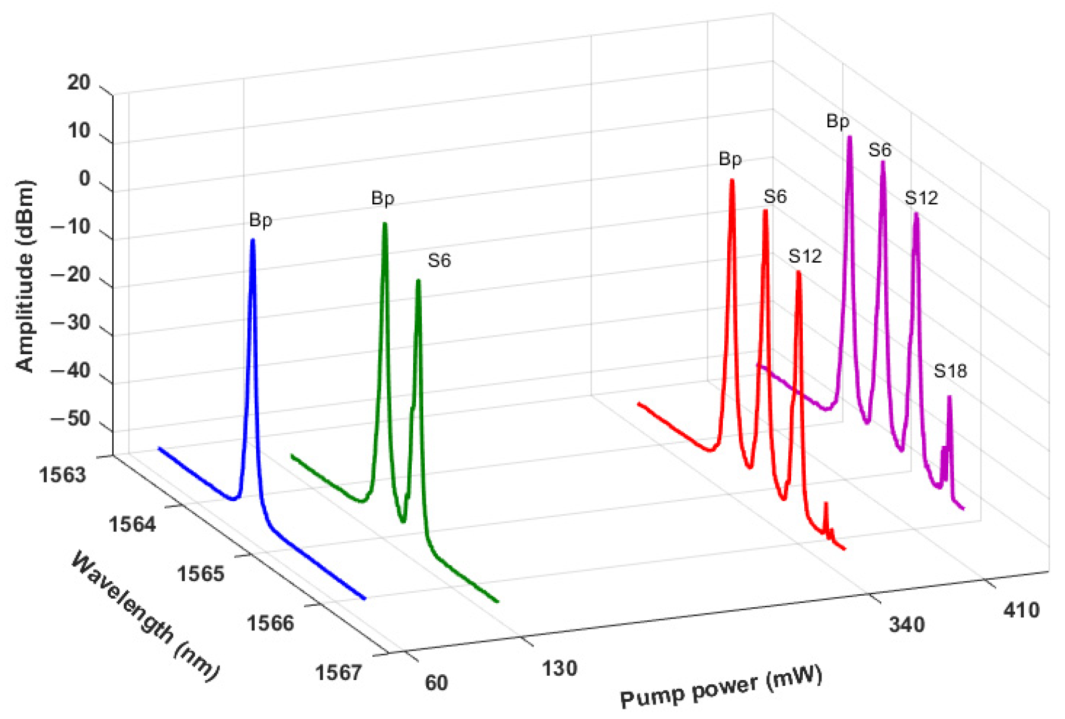 Applsci 13 03275 g003