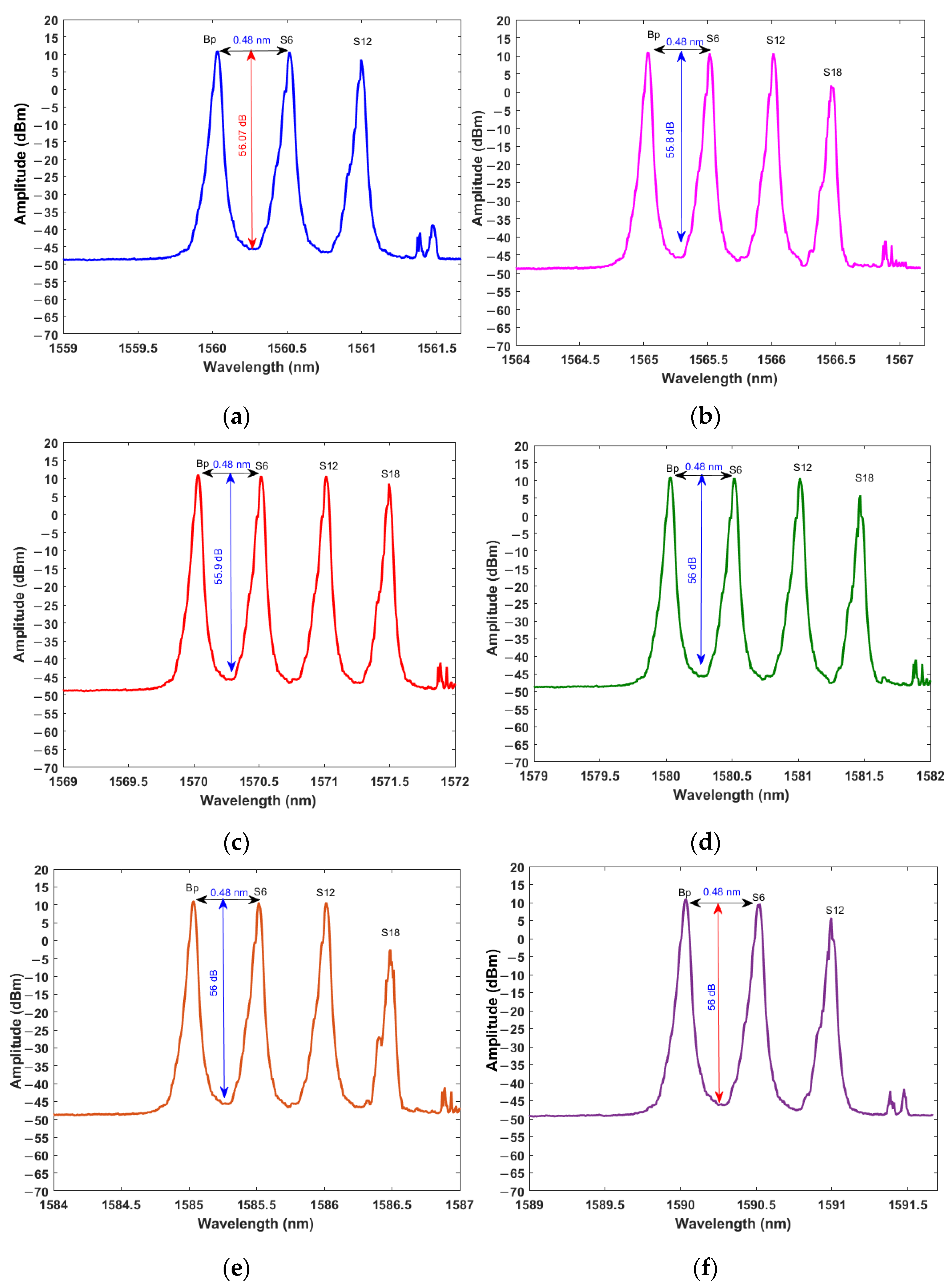Applsci 13 03275 g007