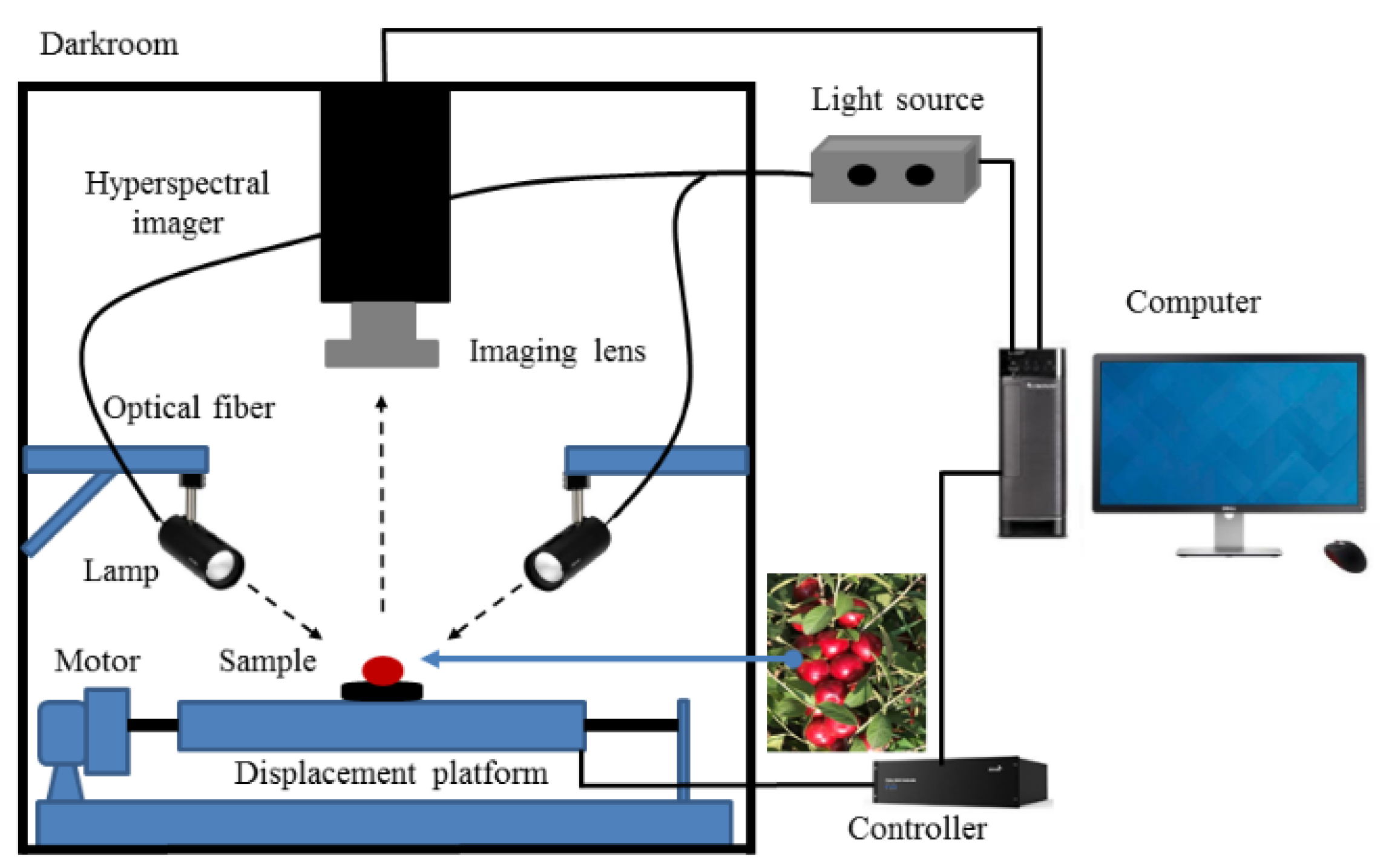 Applsci 13 03279 g002