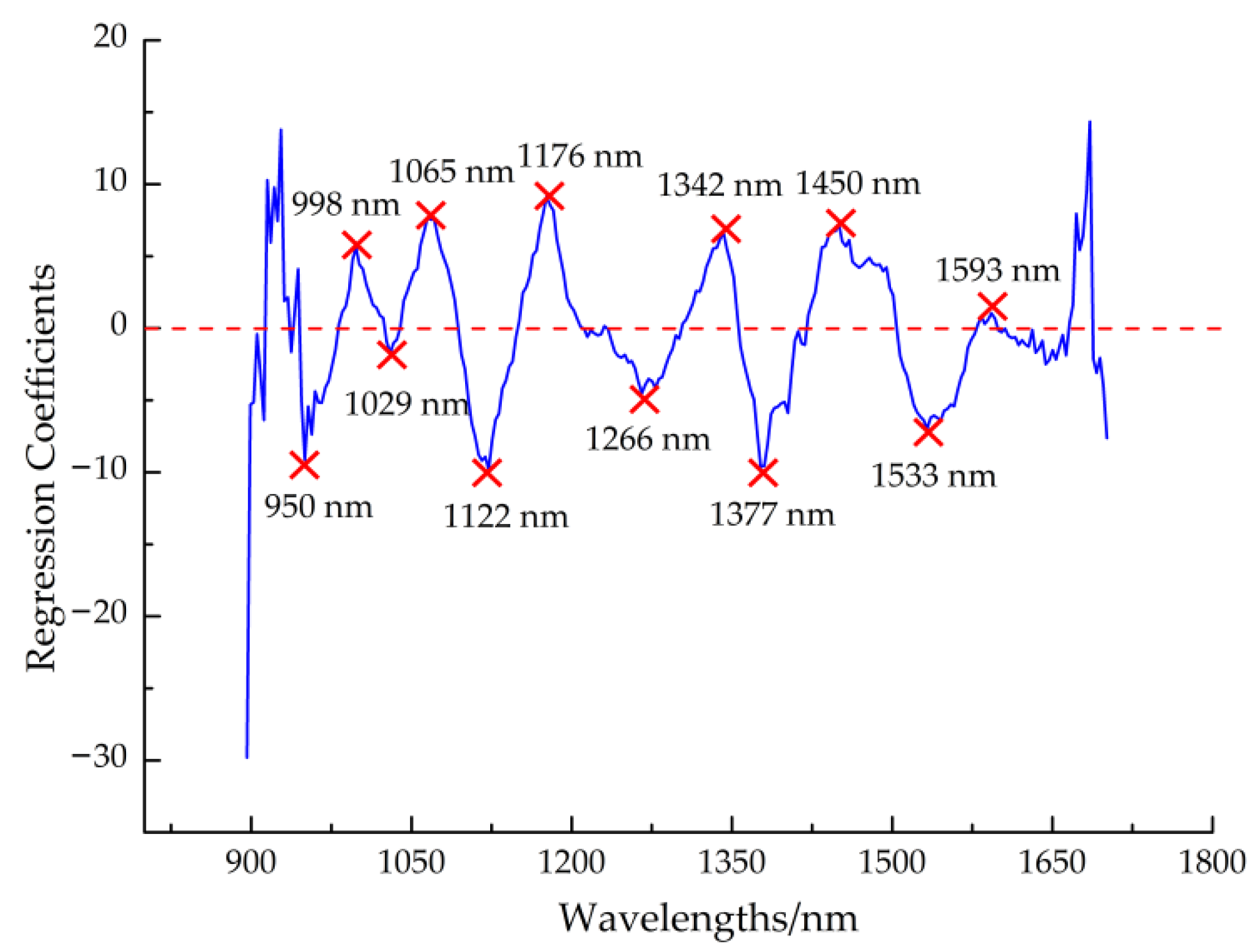 Applsci 13 03279 g004