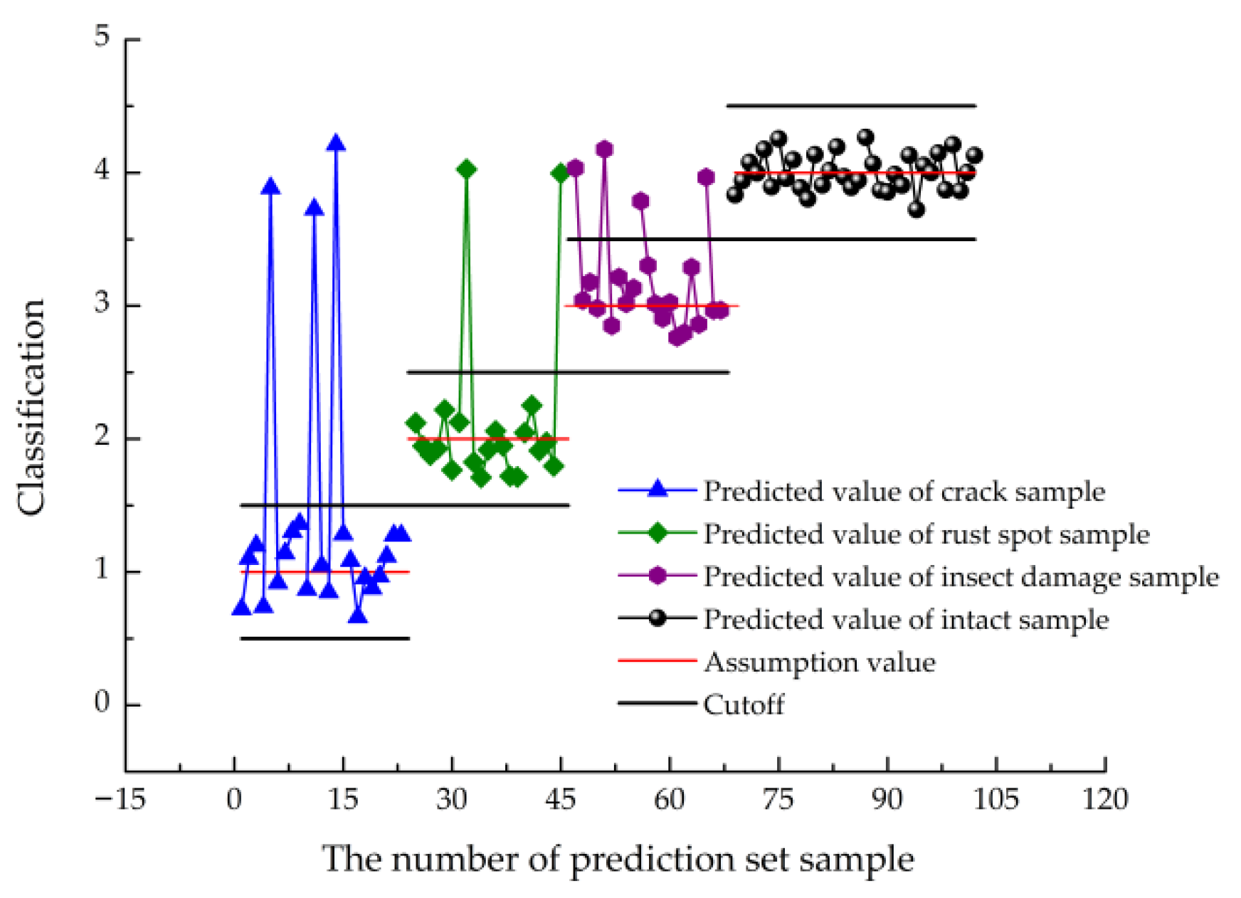 Applsci 13 03279 g007