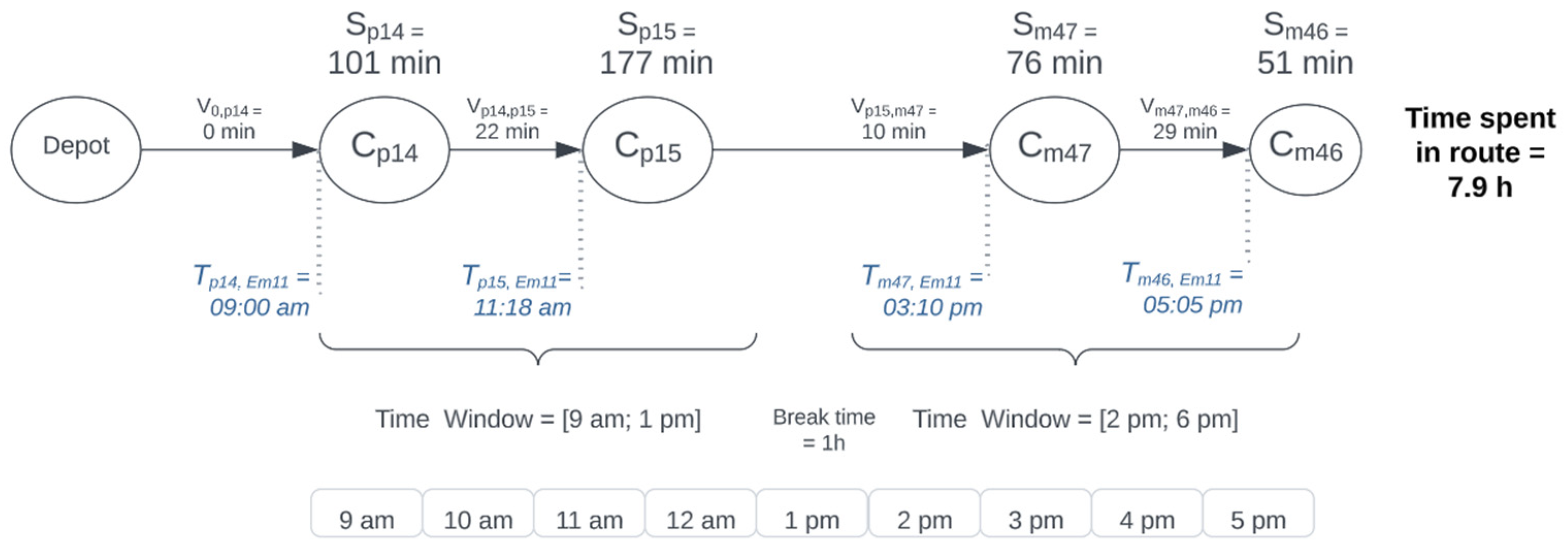 Applsci 13 03285 g003