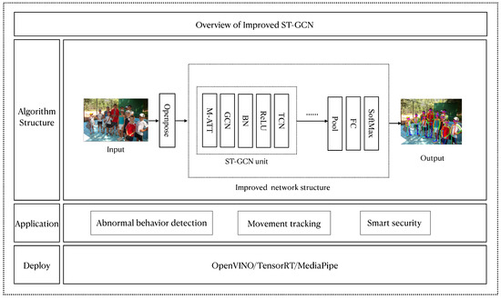 Interface Asset - Face Detection with OpenVINO™ – Intuiface Help Center