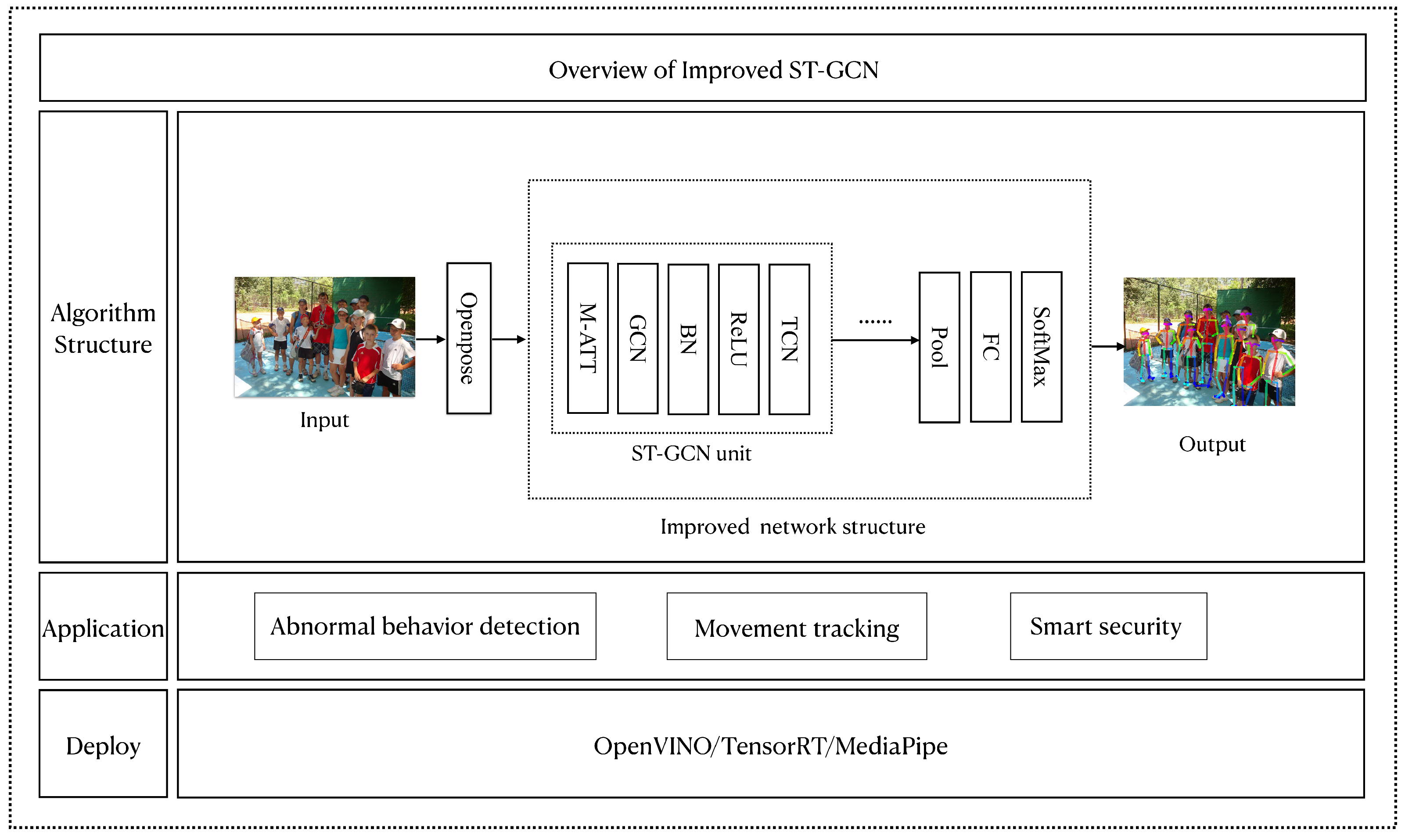 Maximizing tracking performance with OpenVINO toolkit - Visage Technologies