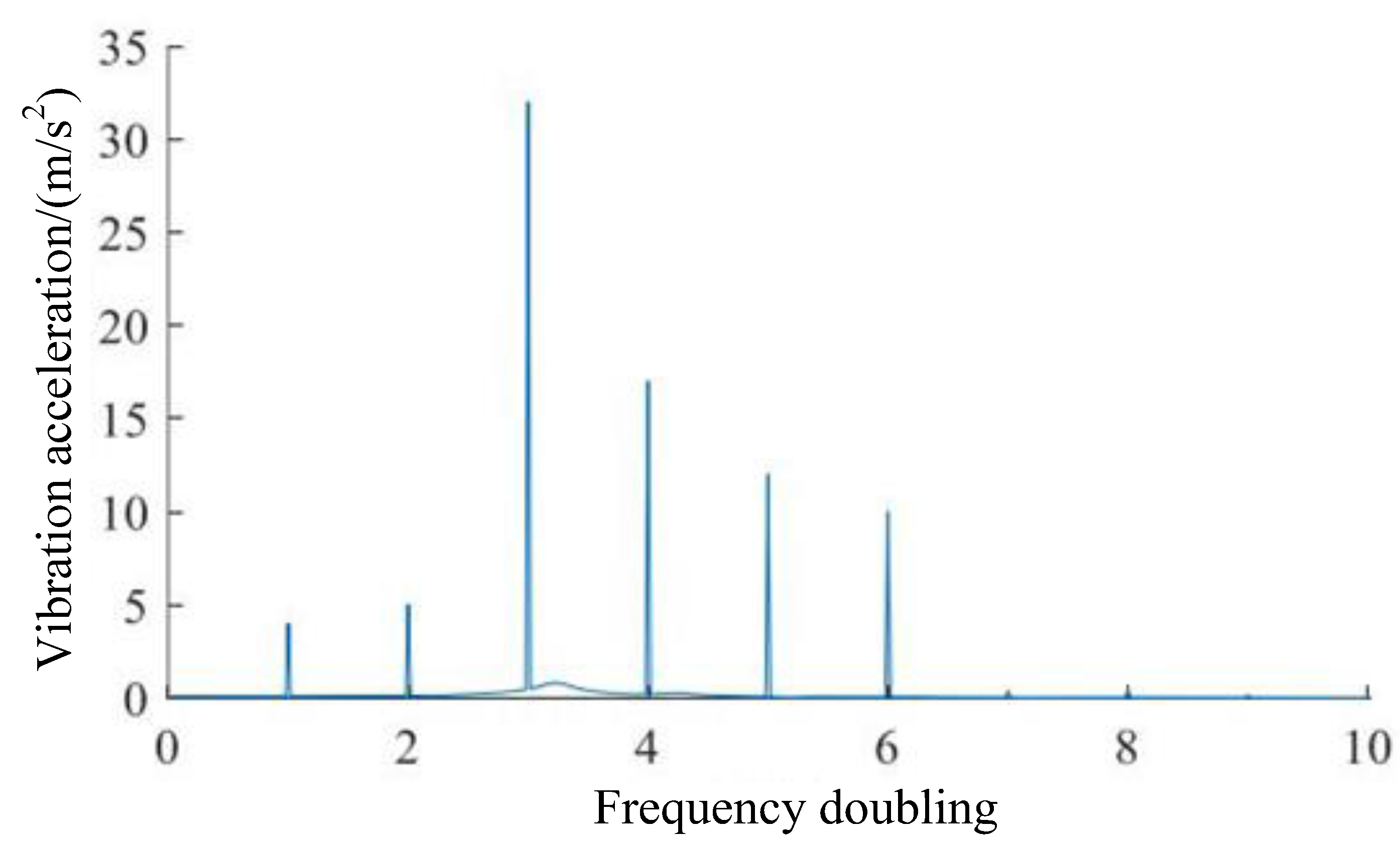 Applsci 13 03291 g009