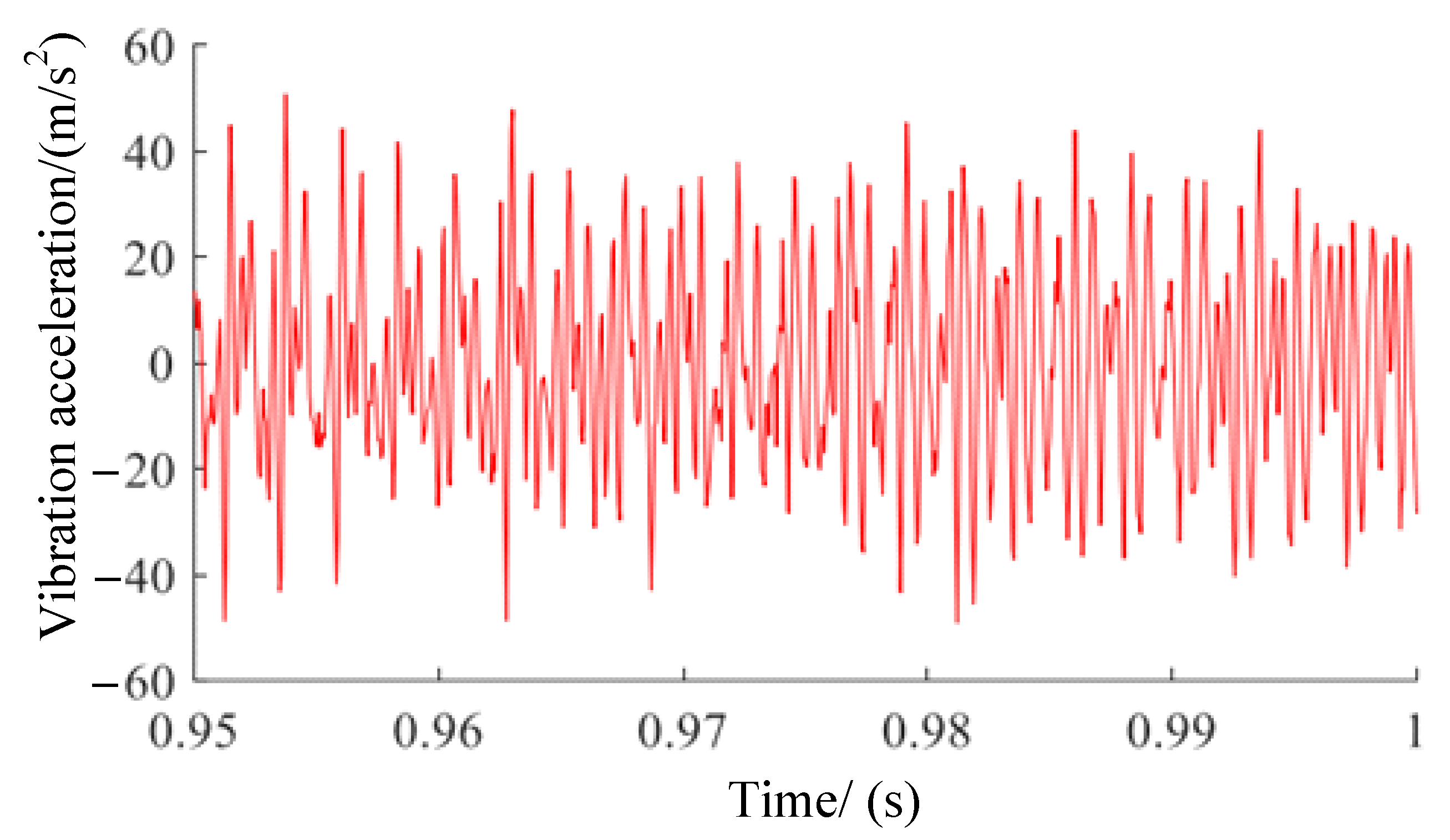 Applsci 13 03291 g013