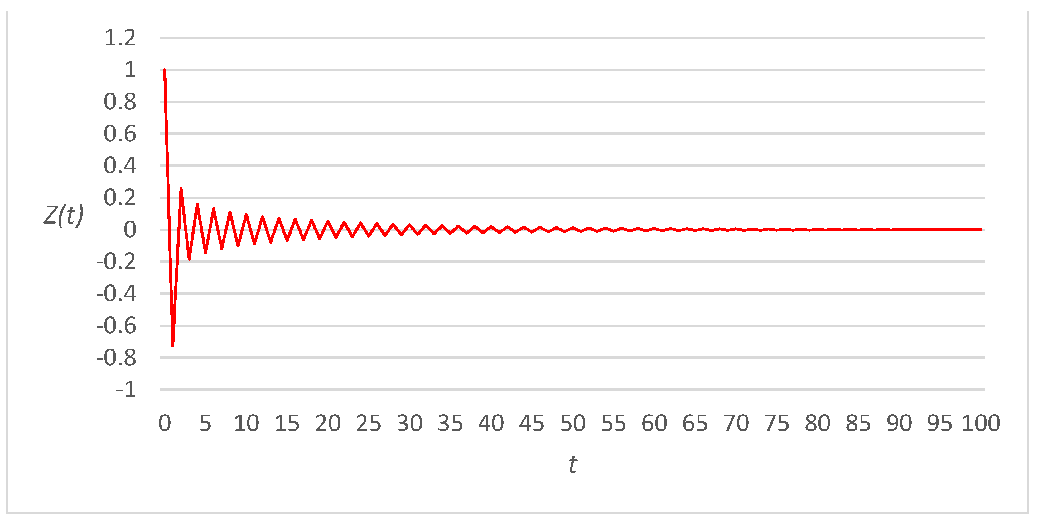 Applsci 13 03294 g002 Applsci 13 03294 g002